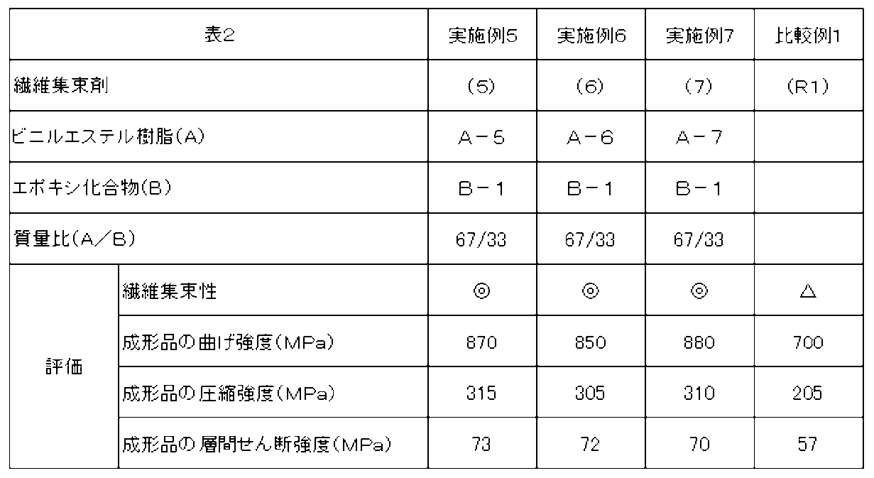 Figure JPOXMLDOC01-appb-T000003