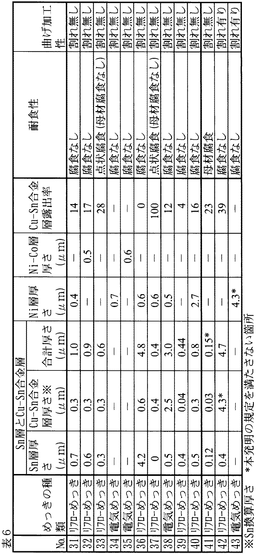 Figure JPOXMLDOC01-appb-T000006