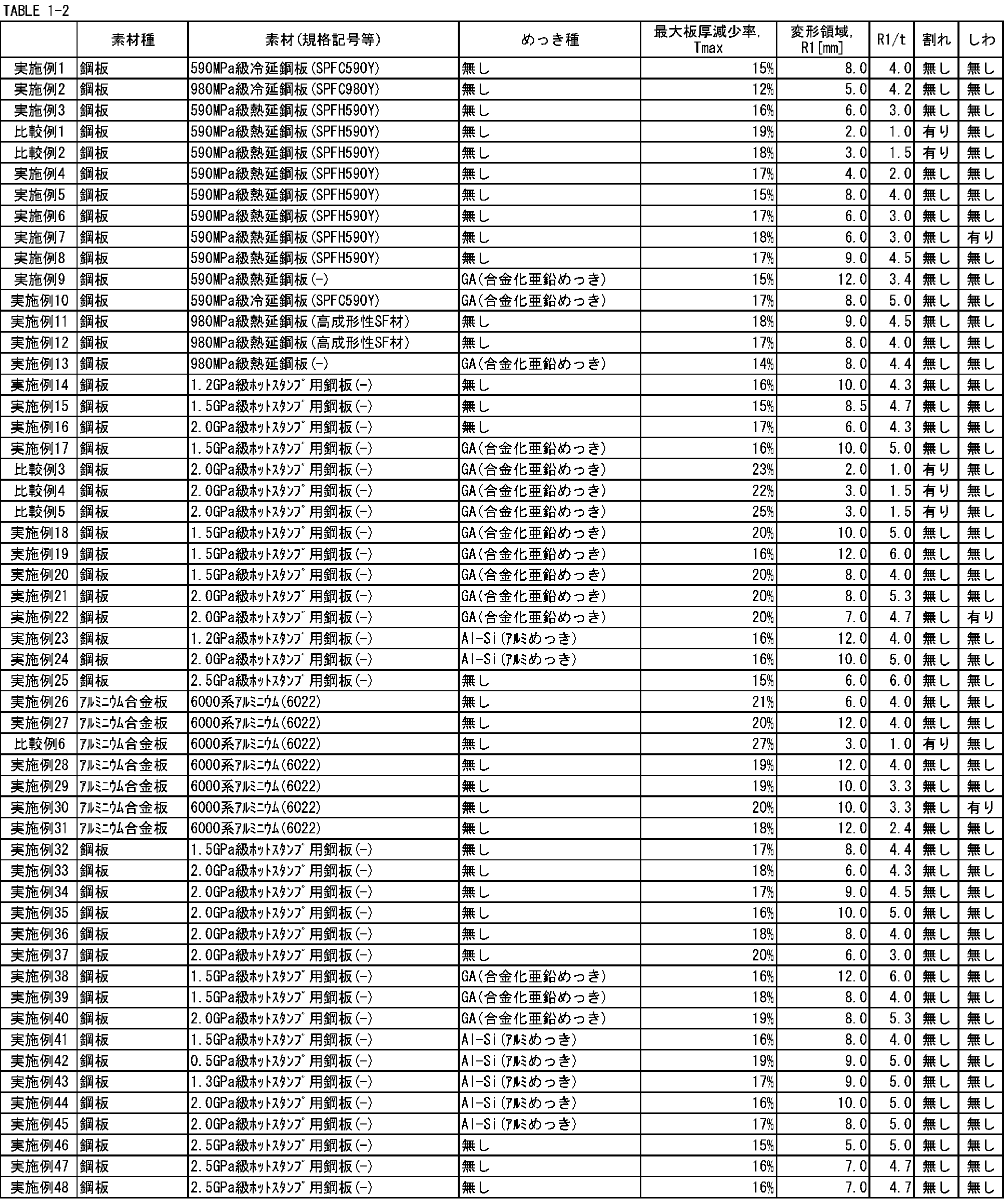 Figure JPOXMLDOC01-appb-T000002