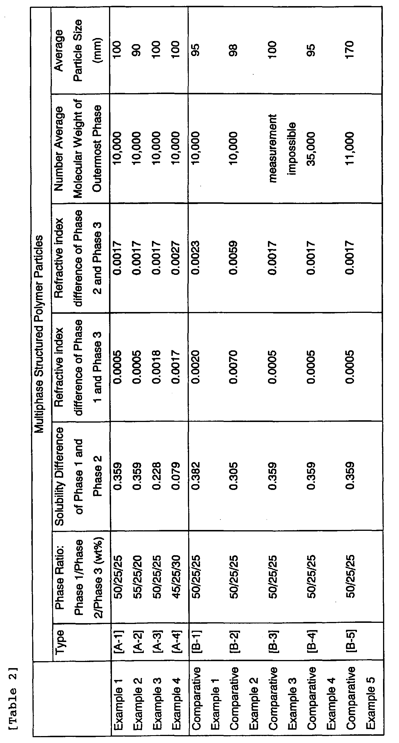 Figure 00320001