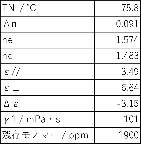 Figure JPOXMLDOC01-appb-T000097