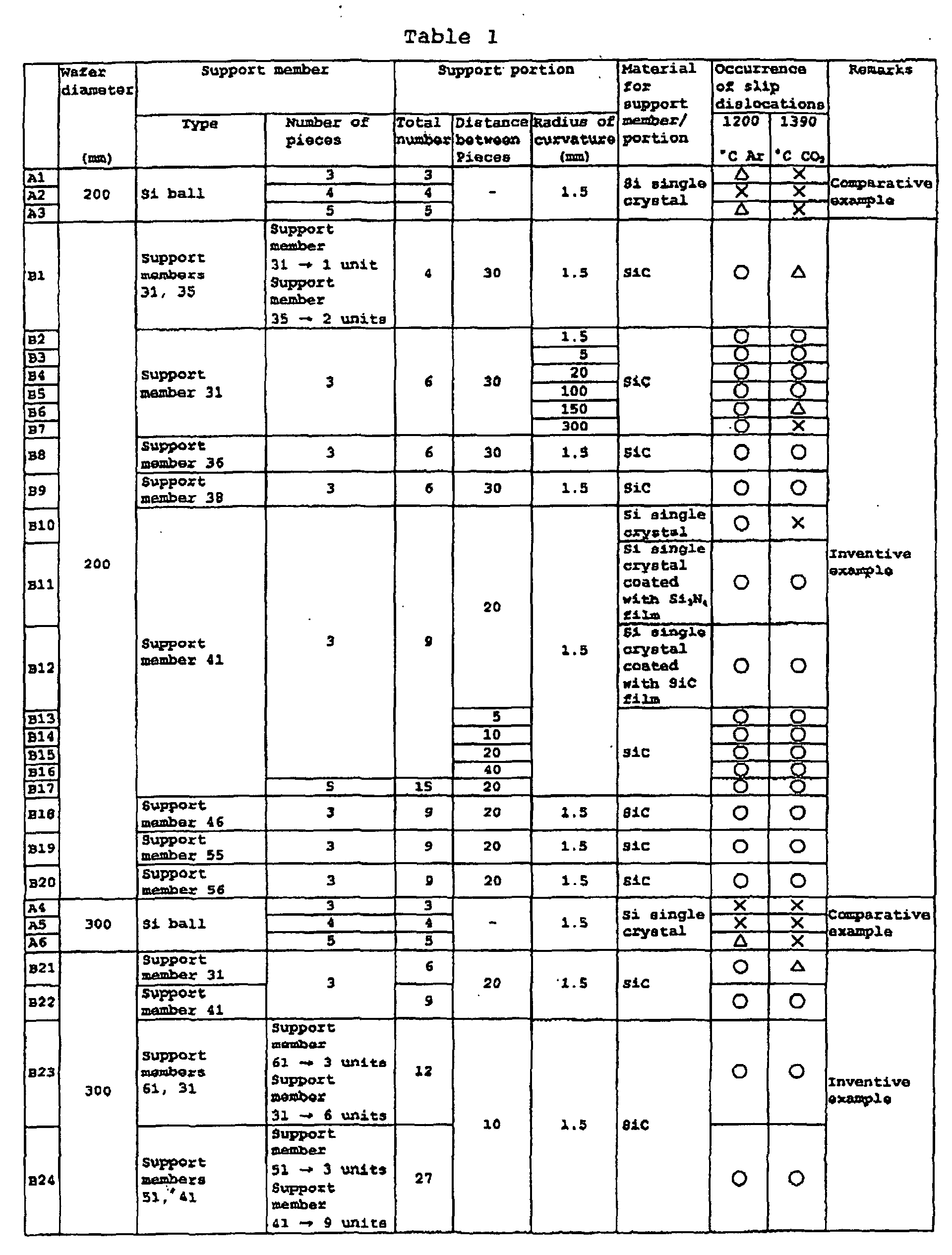 Figure 00360001