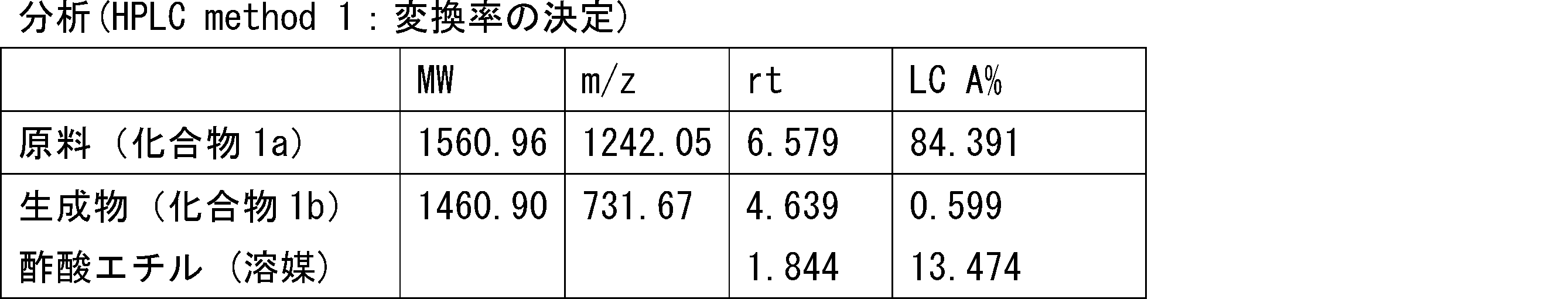 Figure JPOXMLDOC01-appb-T000205