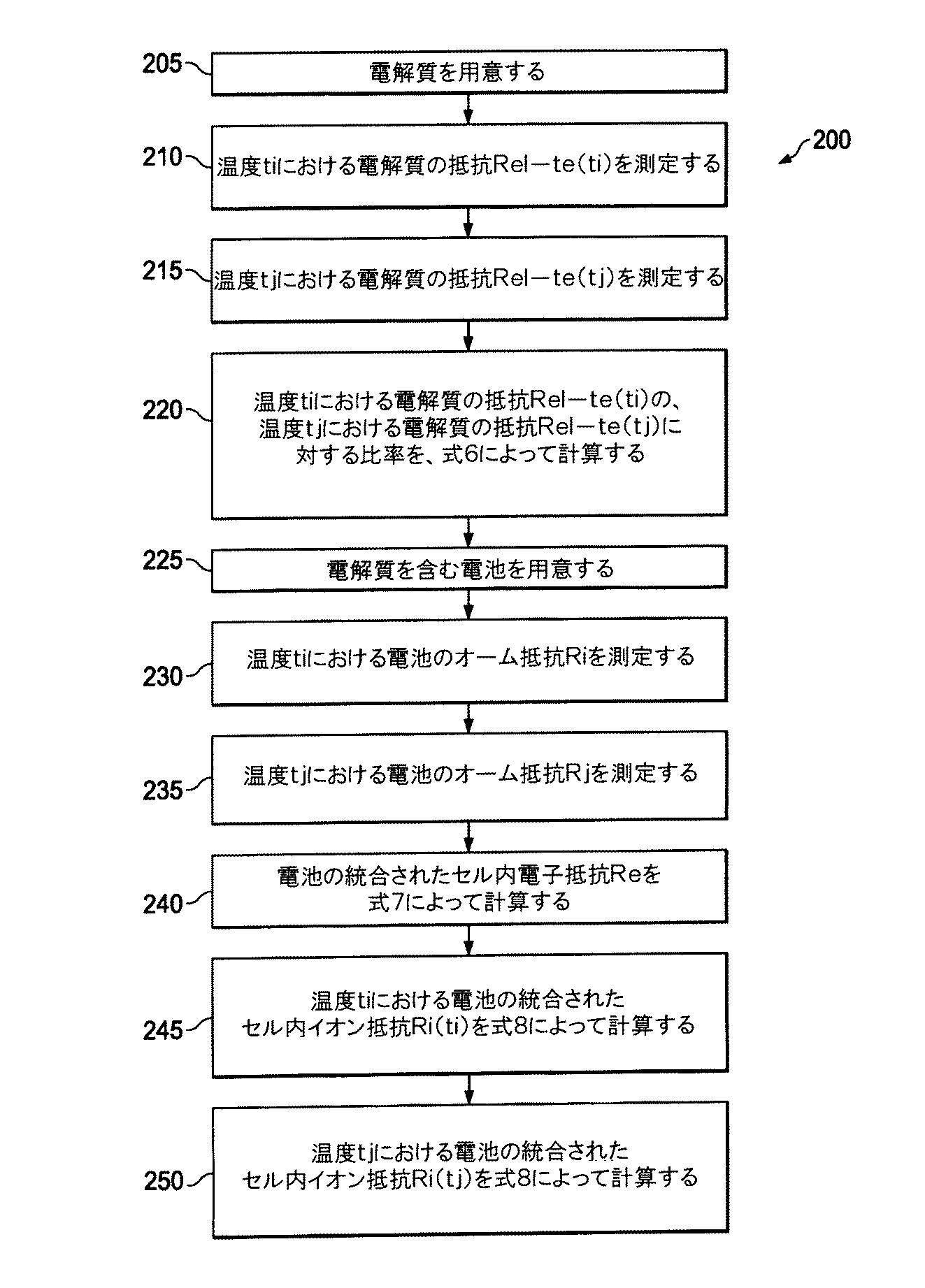 Figure 2017525093