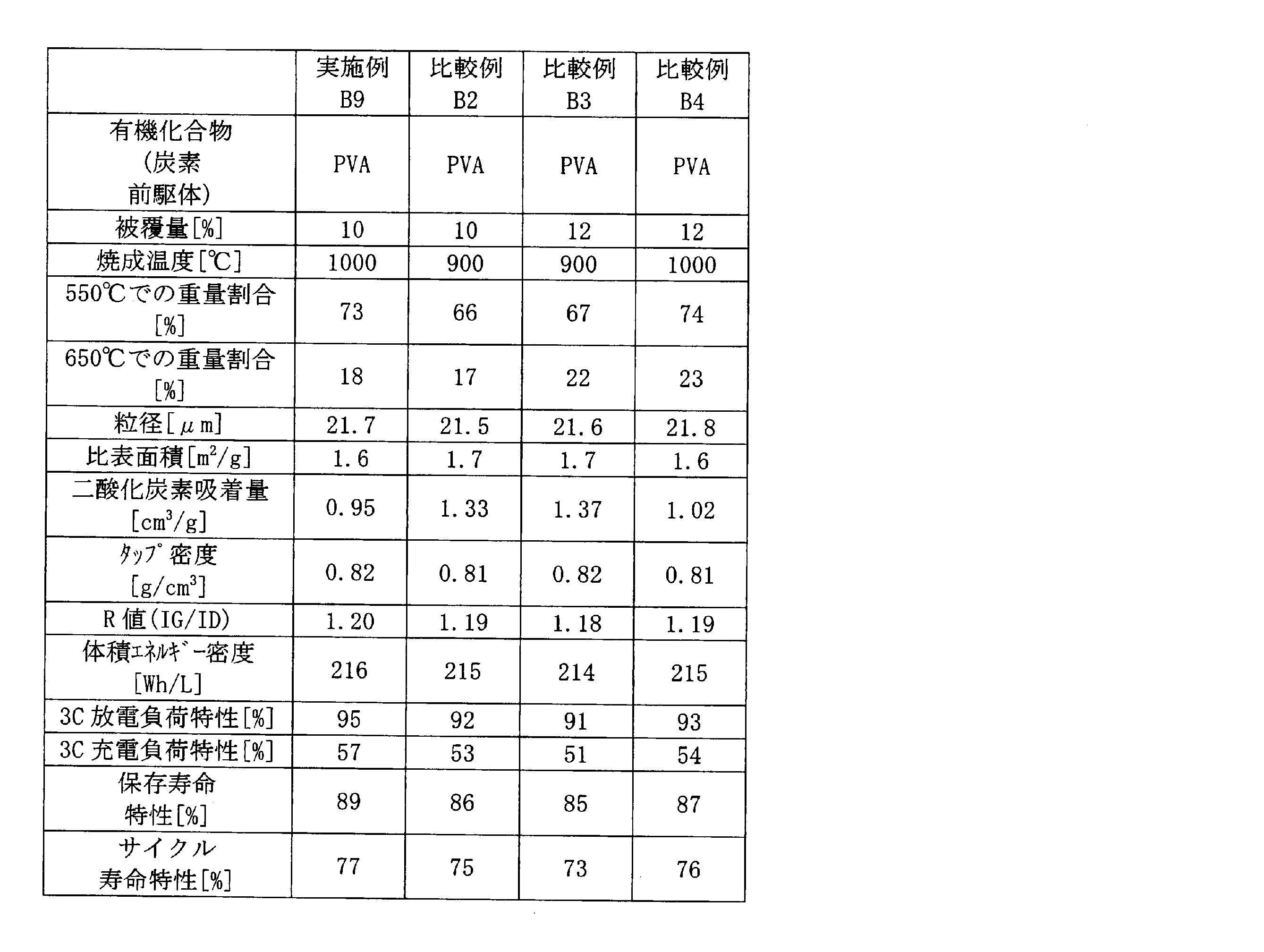 Figure JPOXMLDOC01-appb-T000011