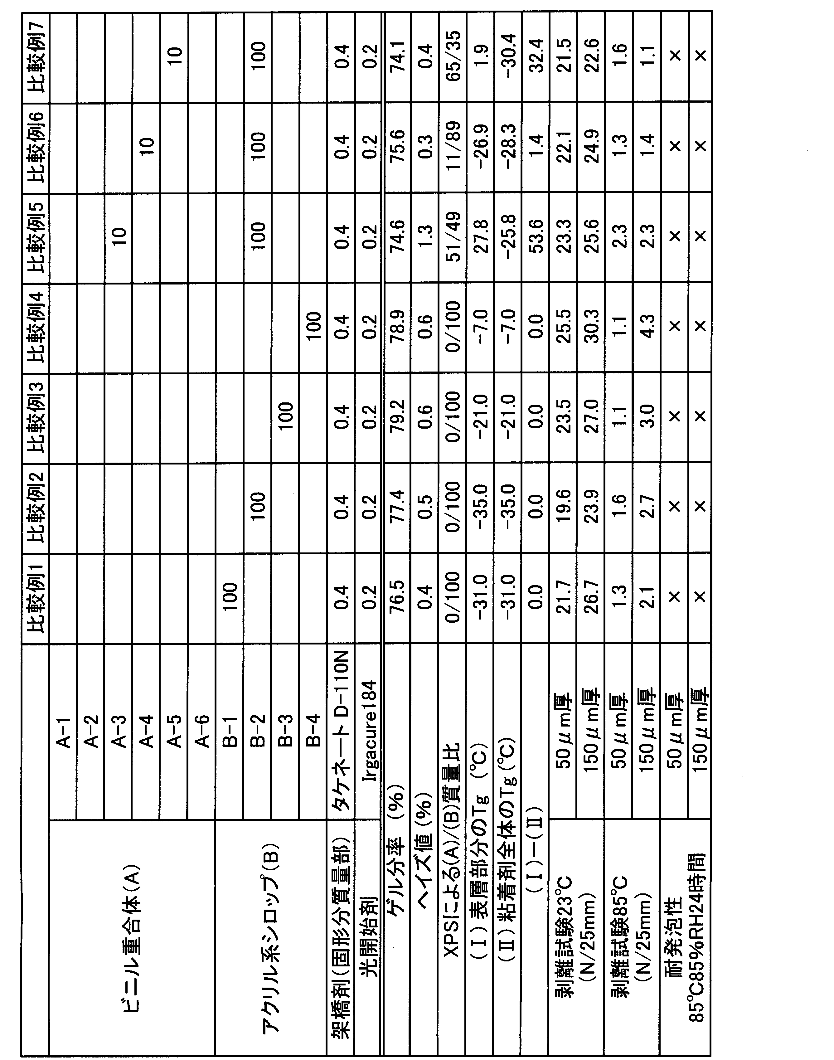 Figure JPOXMLDOC01-appb-T000011