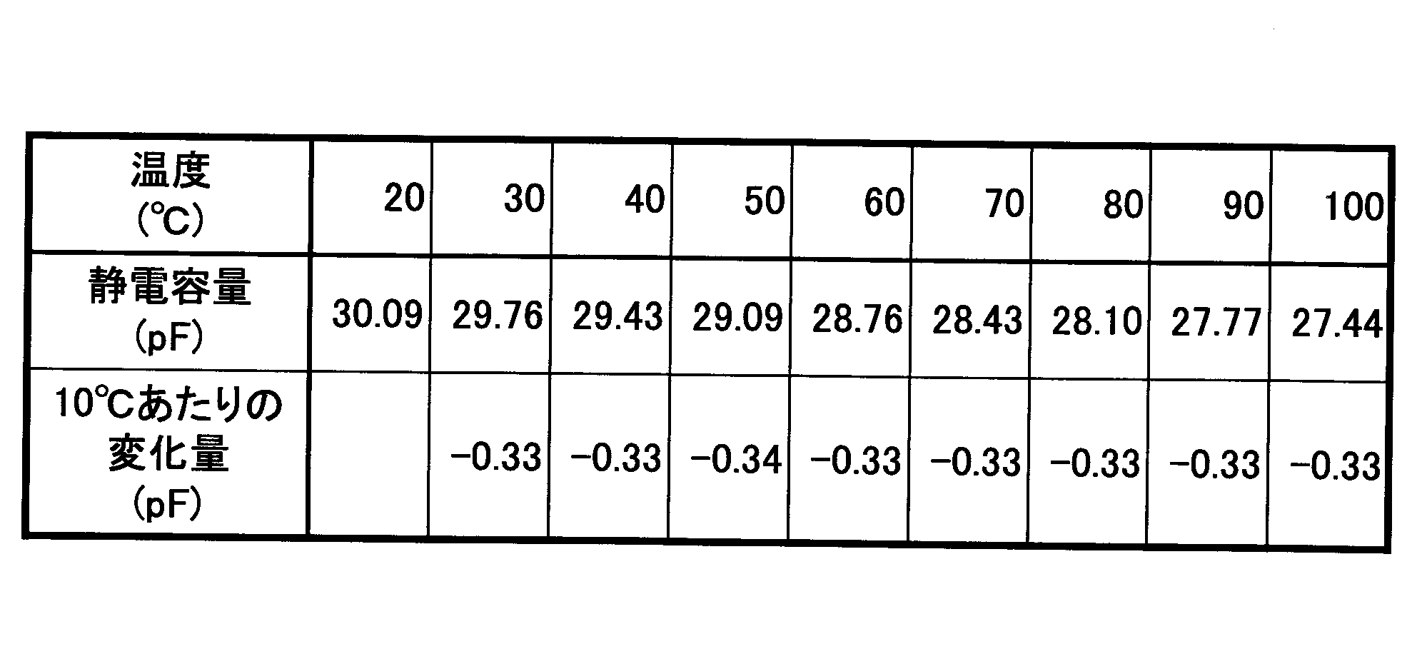 Figure JPOXMLDOC01-appb-T000003