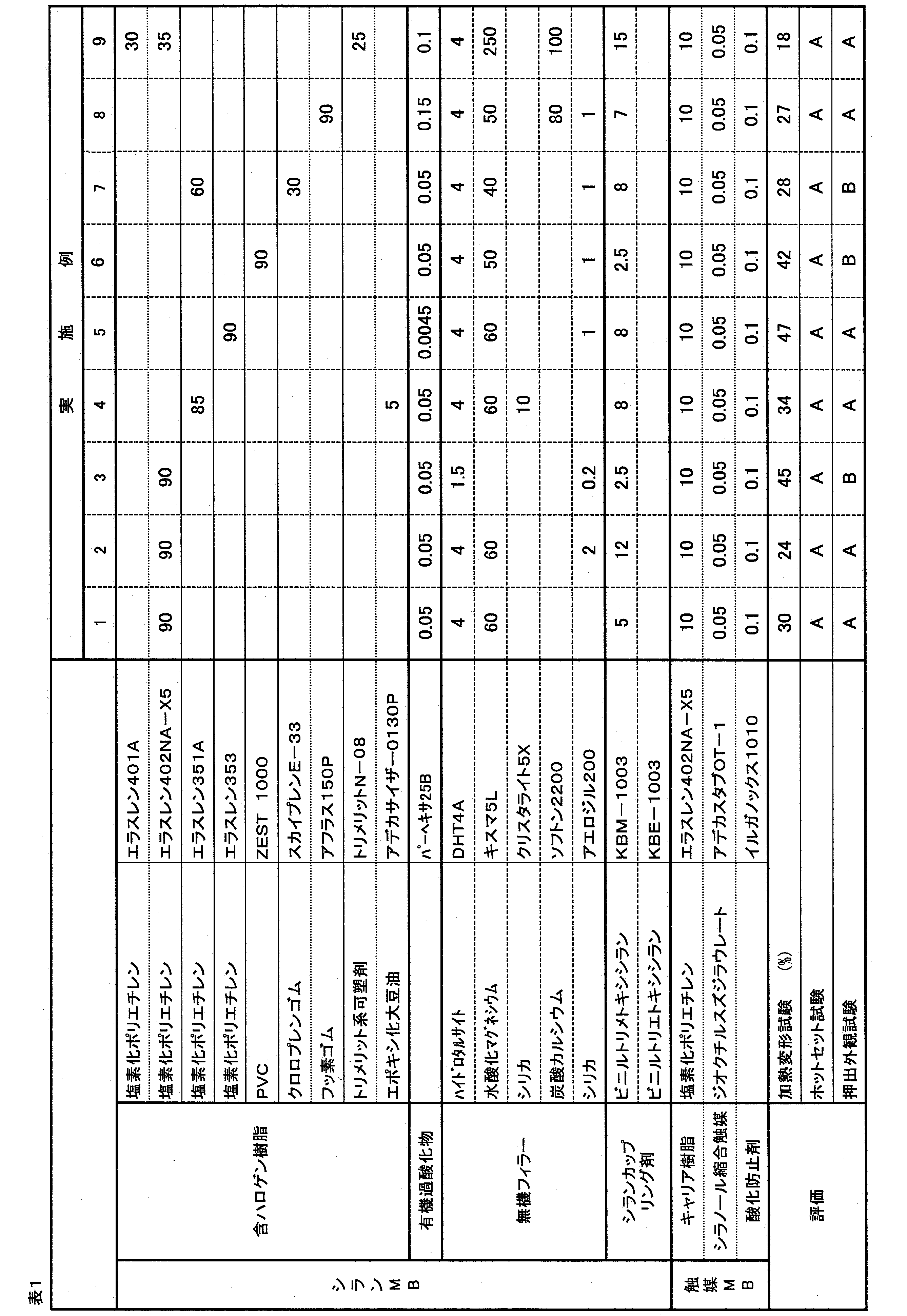 Figure JPOXMLDOC01-appb-T000002