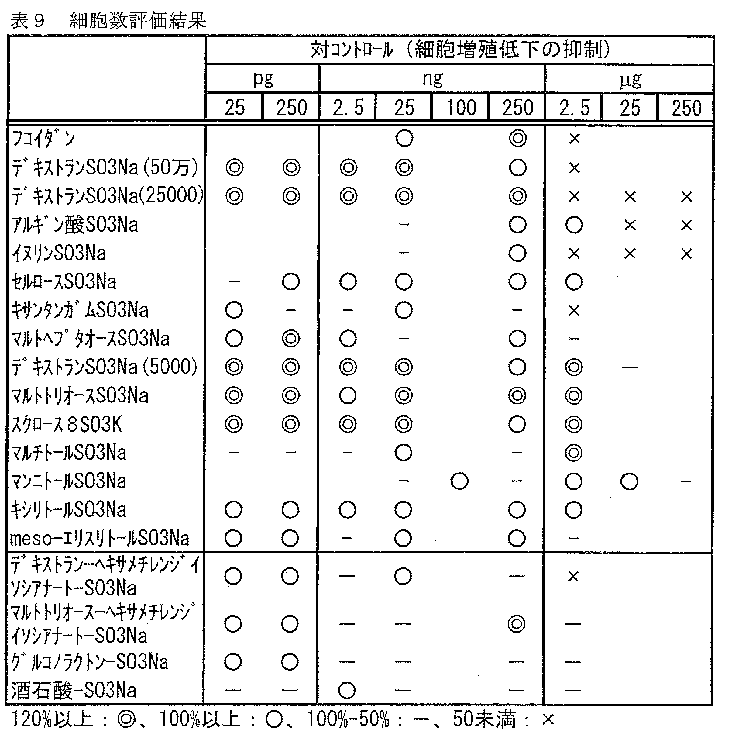 Figure JPOXMLDOC01-appb-T000034