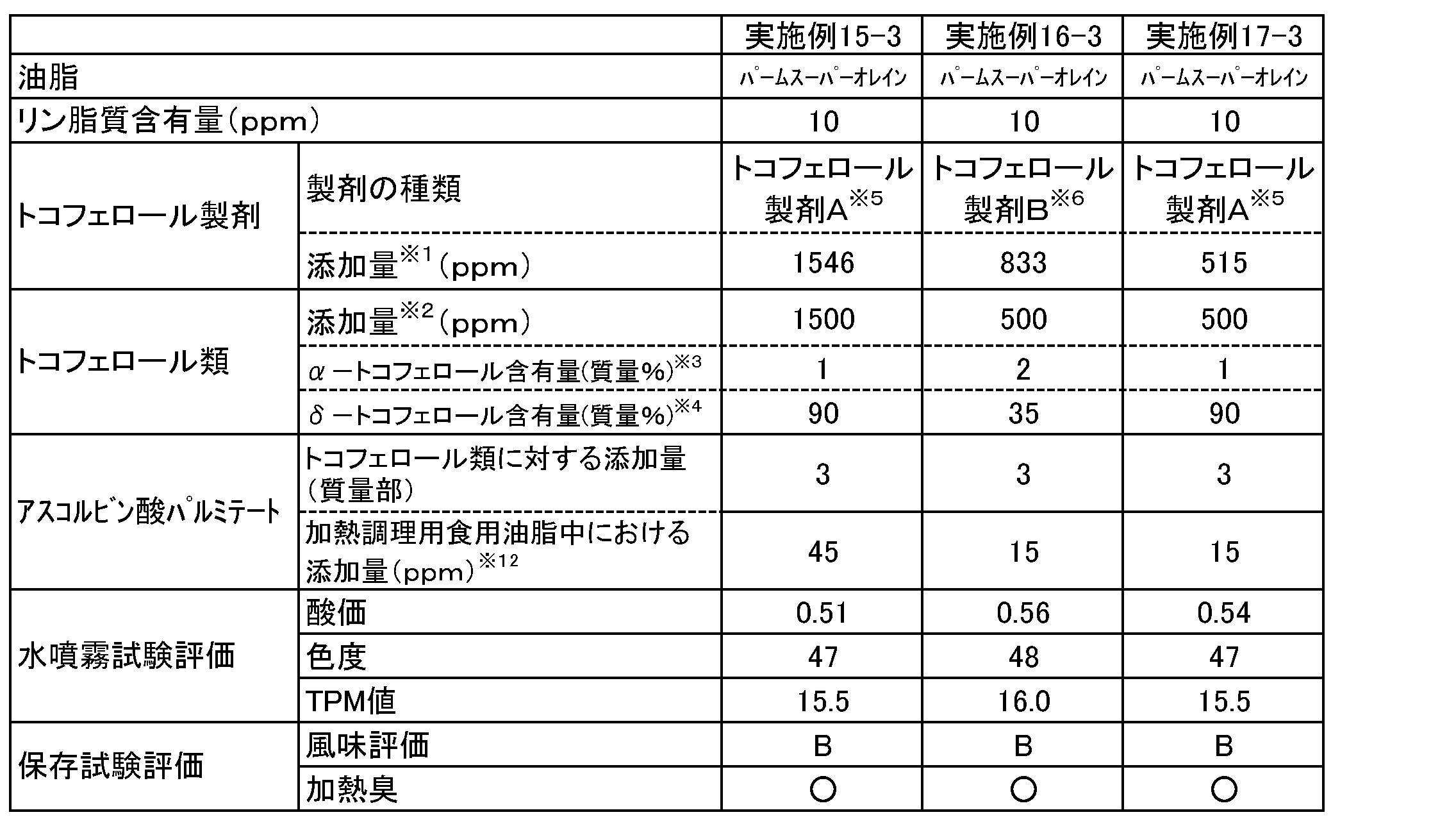 Figure JPOXMLDOC01-appb-T000010