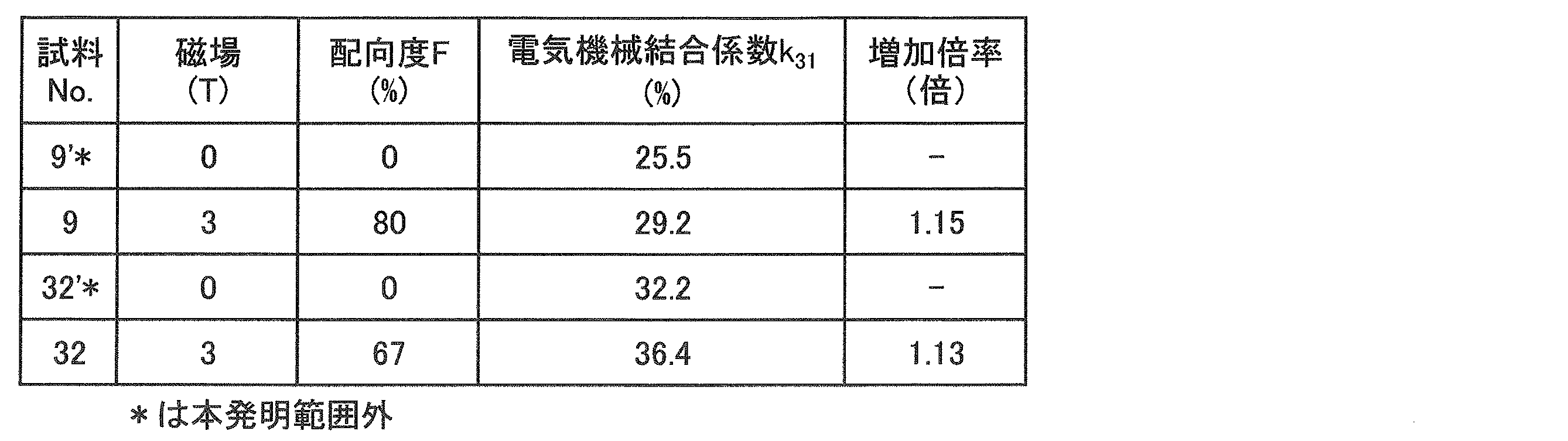 Figure JPOXMLDOC01-appb-T000008