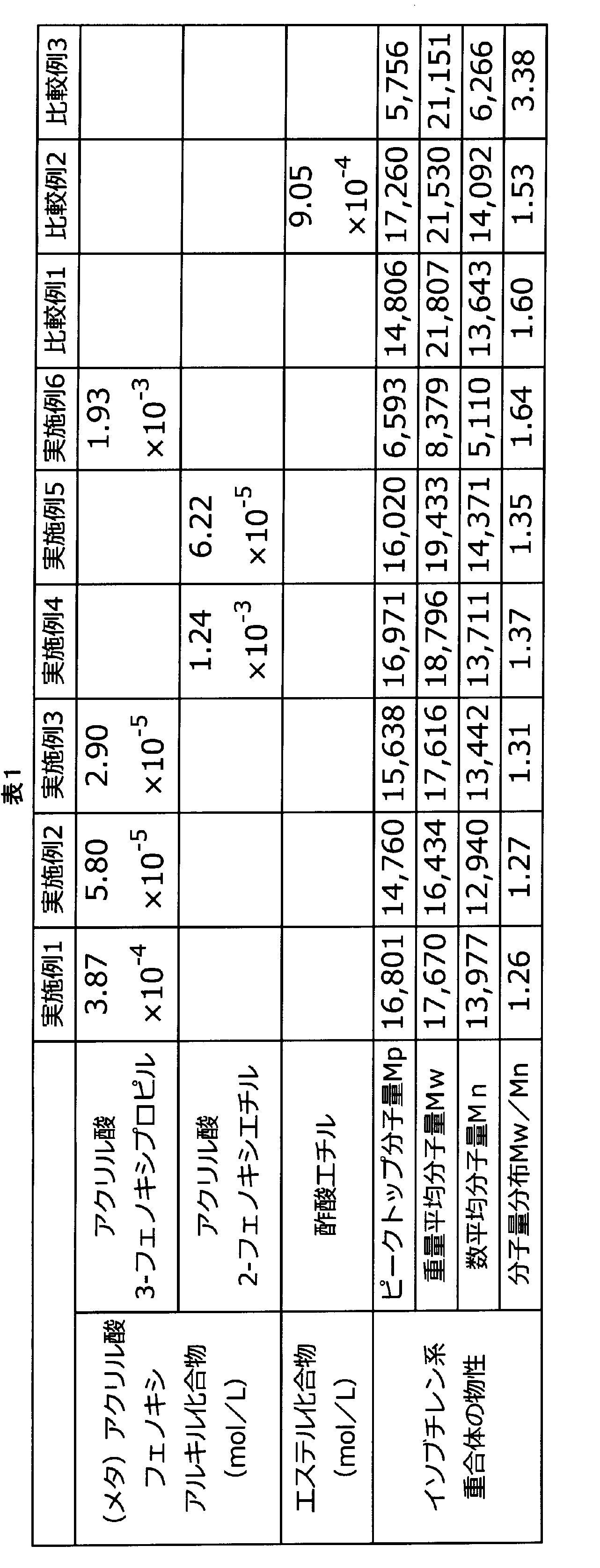 Figure JPOXMLDOC01-appb-T000006