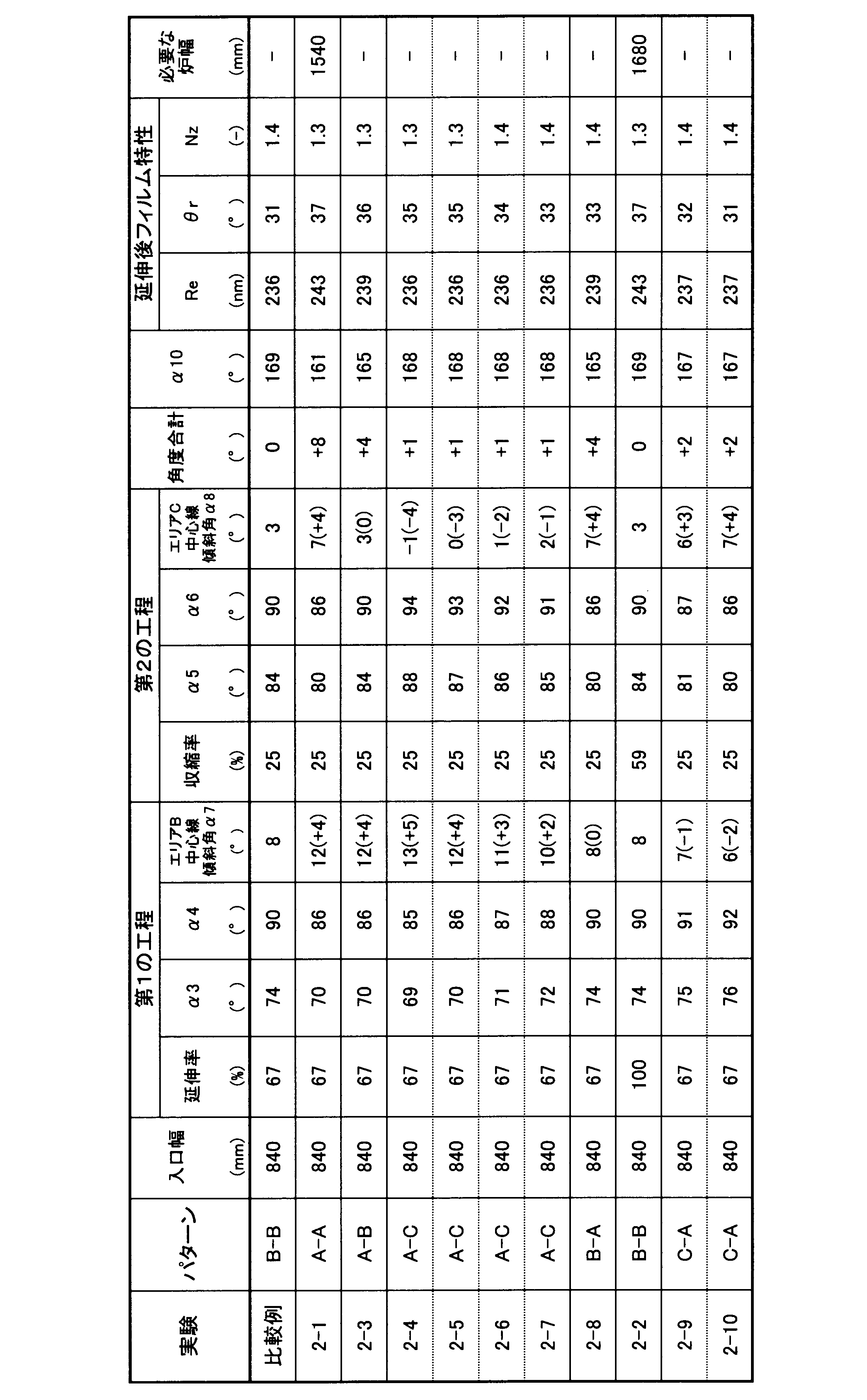 Figure JPOXMLDOC01-appb-T000007