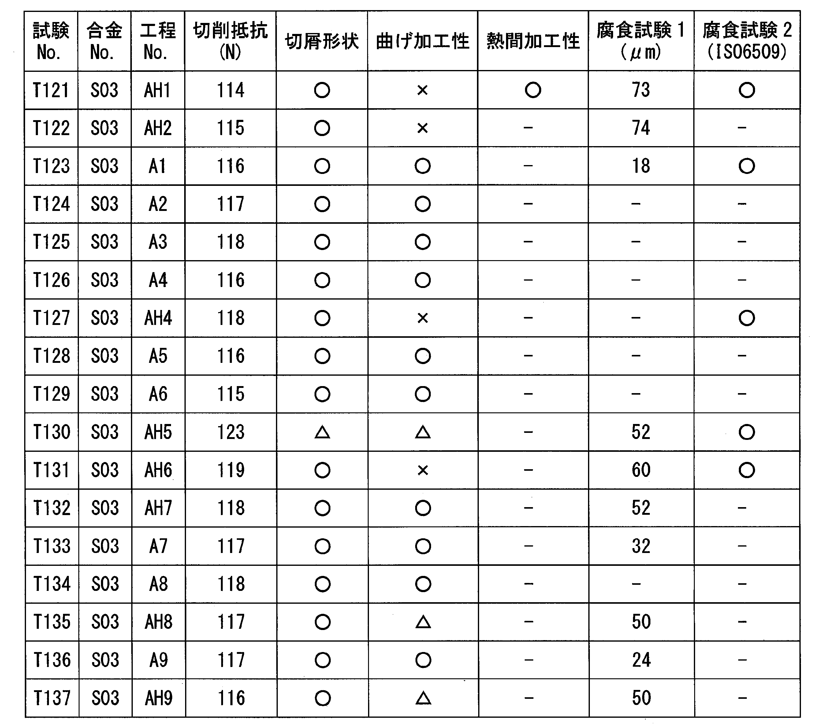 Figure JPOXMLDOC01-appb-T000033