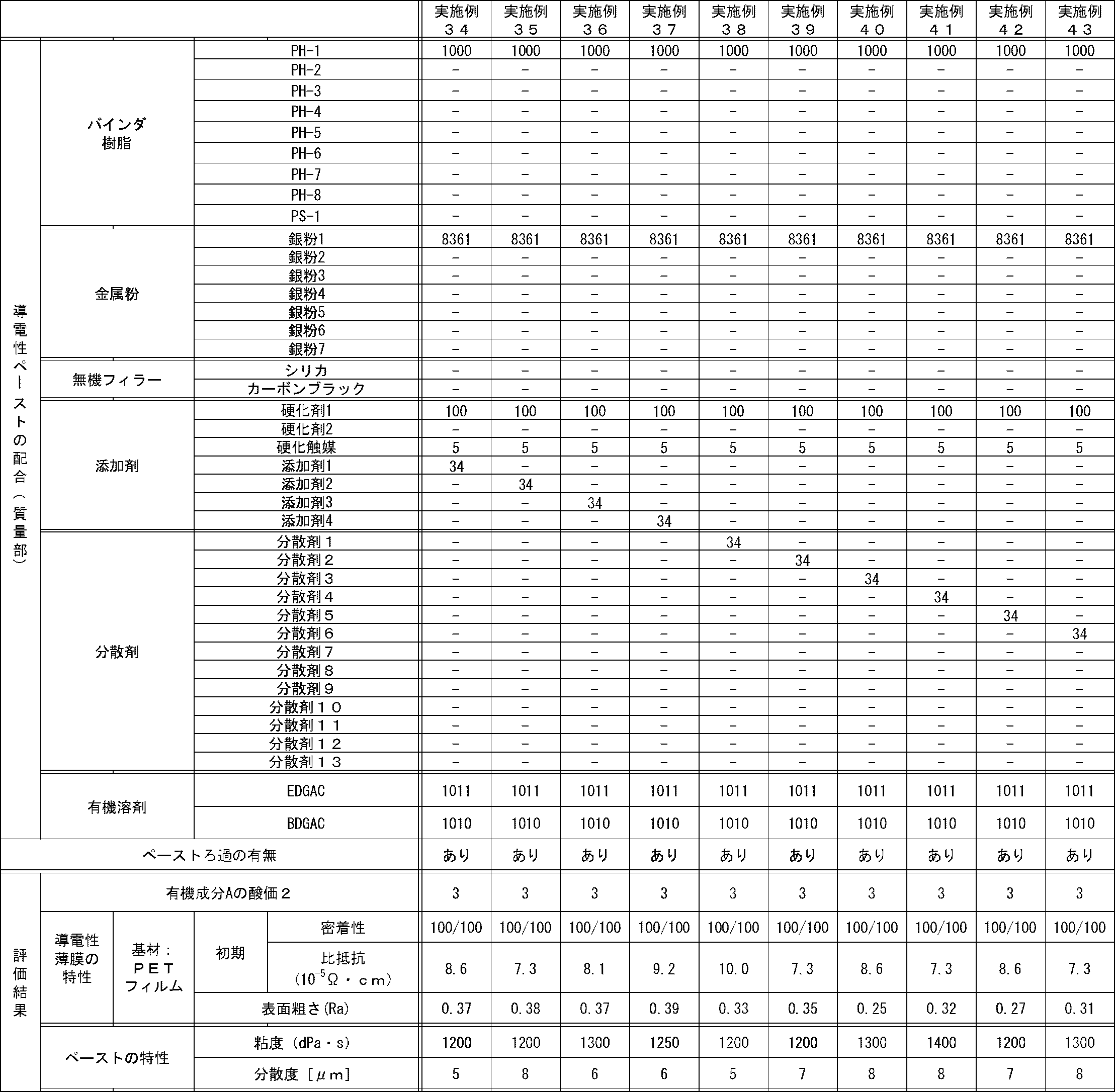 Figure JPOXMLDOC01-appb-T000005