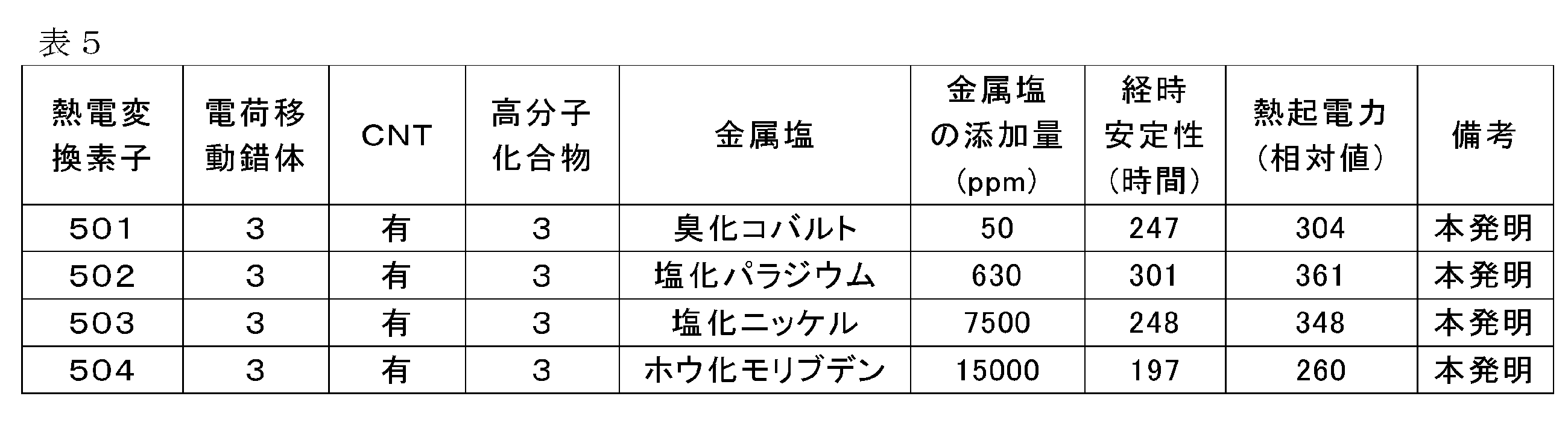 Figure JPOXMLDOC01-appb-T000044