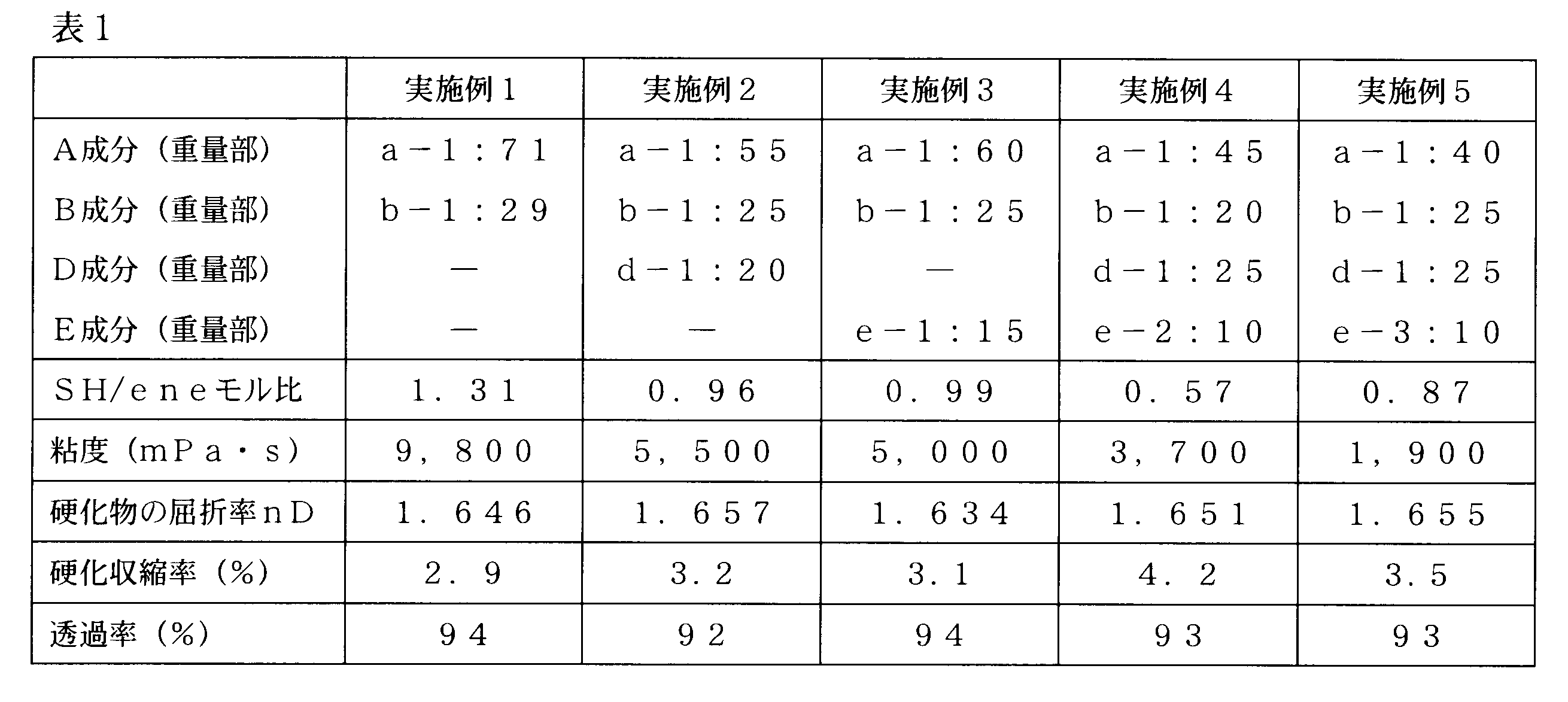 Figure JPOXMLDOC01-appb-T000011