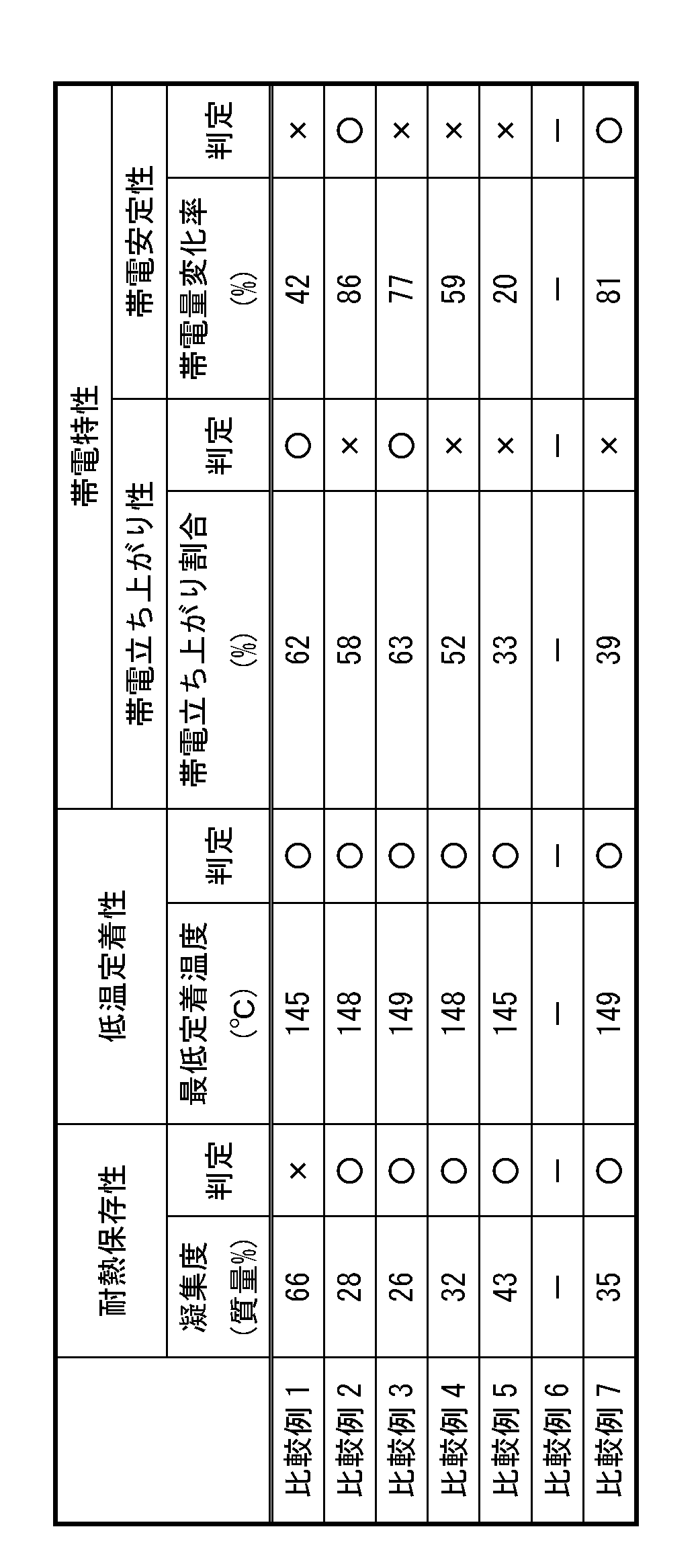 Figure JPOXMLDOC01-appb-T000004