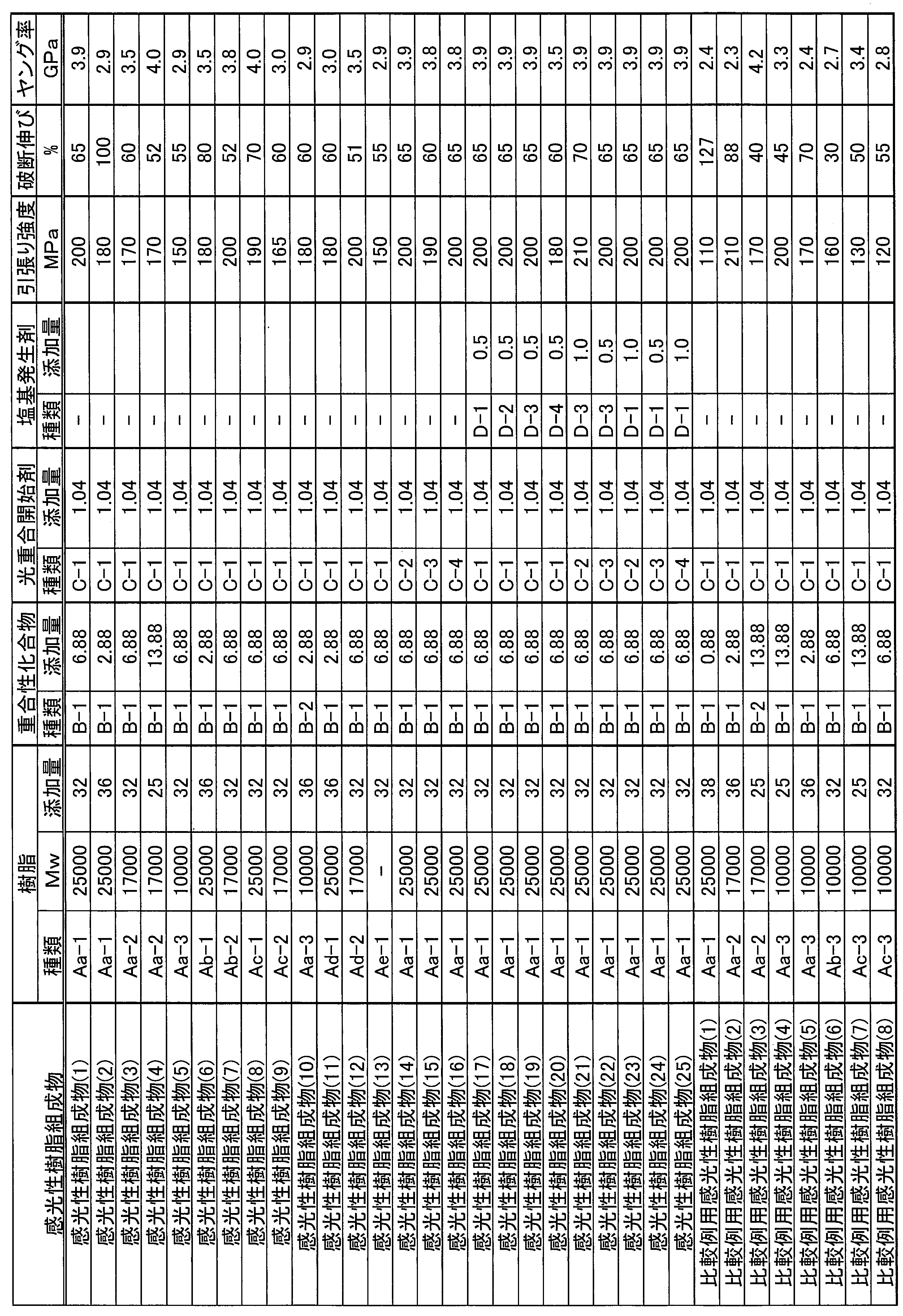 Figure JPOXMLDOC01-appb-T000057