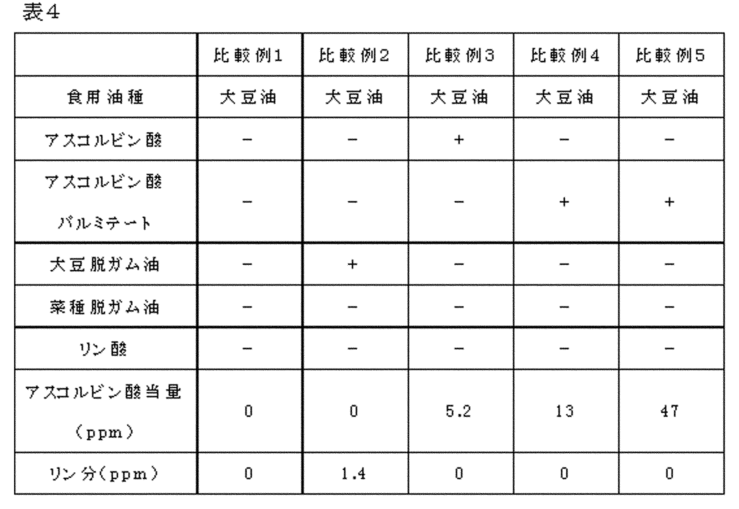 Figure JPOXMLDOC01-appb-T000004