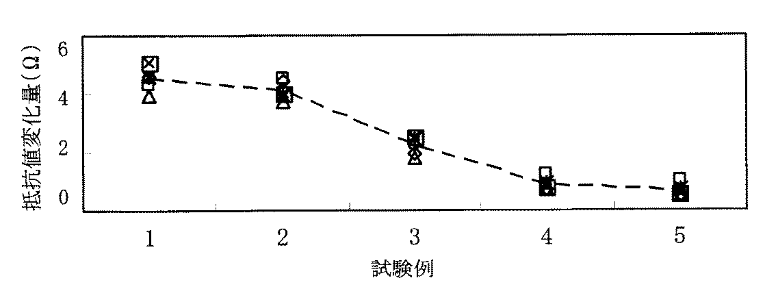 Figure 2012108091