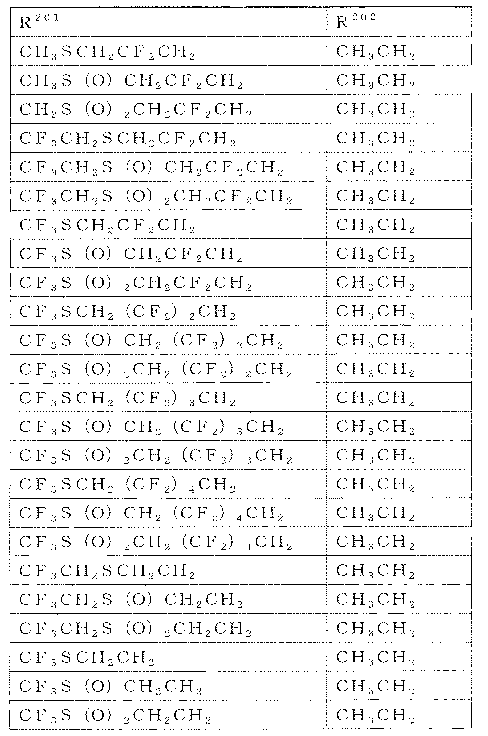 Figure JPOXMLDOC01-appb-T000041
