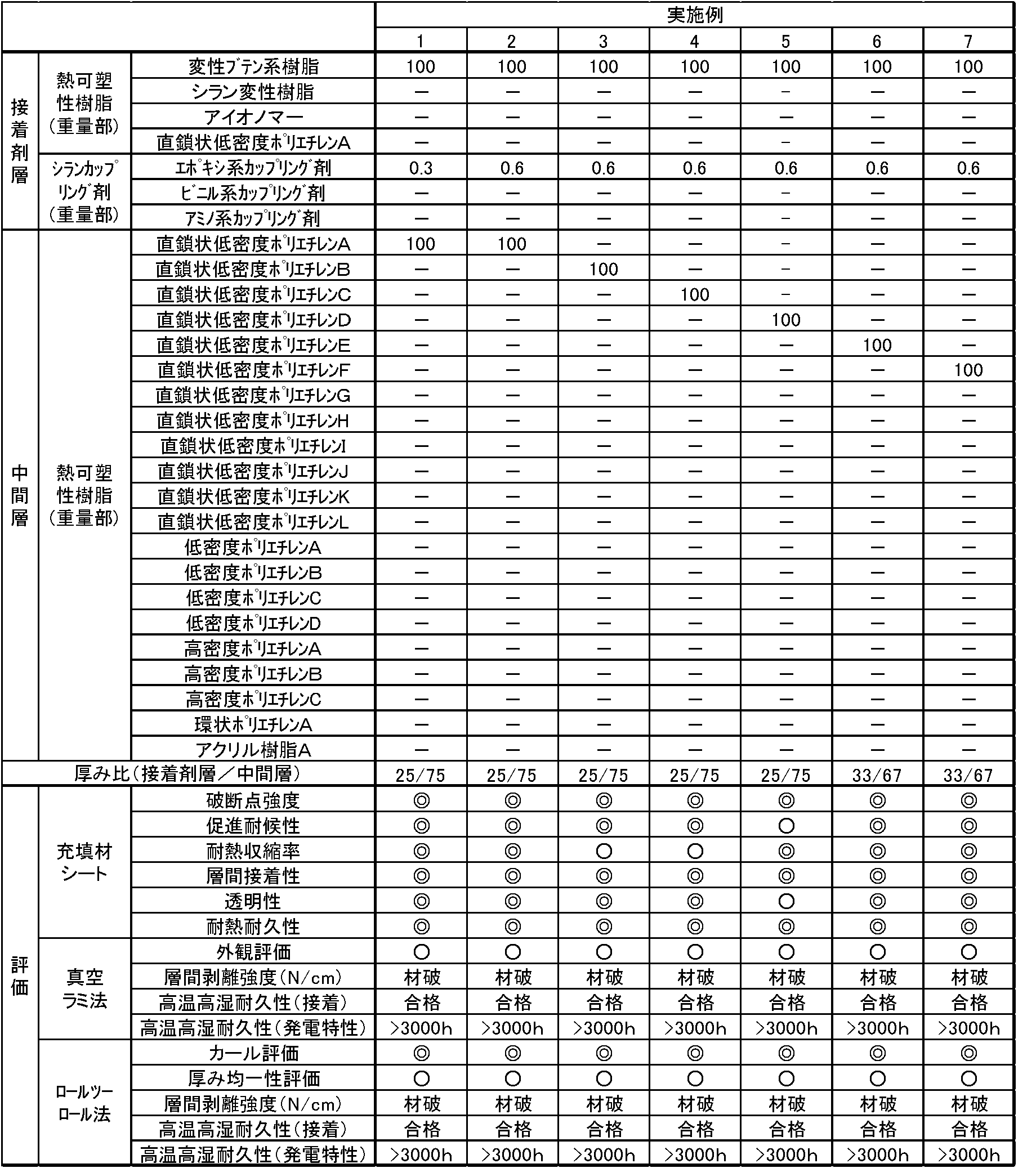 Figure JPOXMLDOC01-appb-T000006
