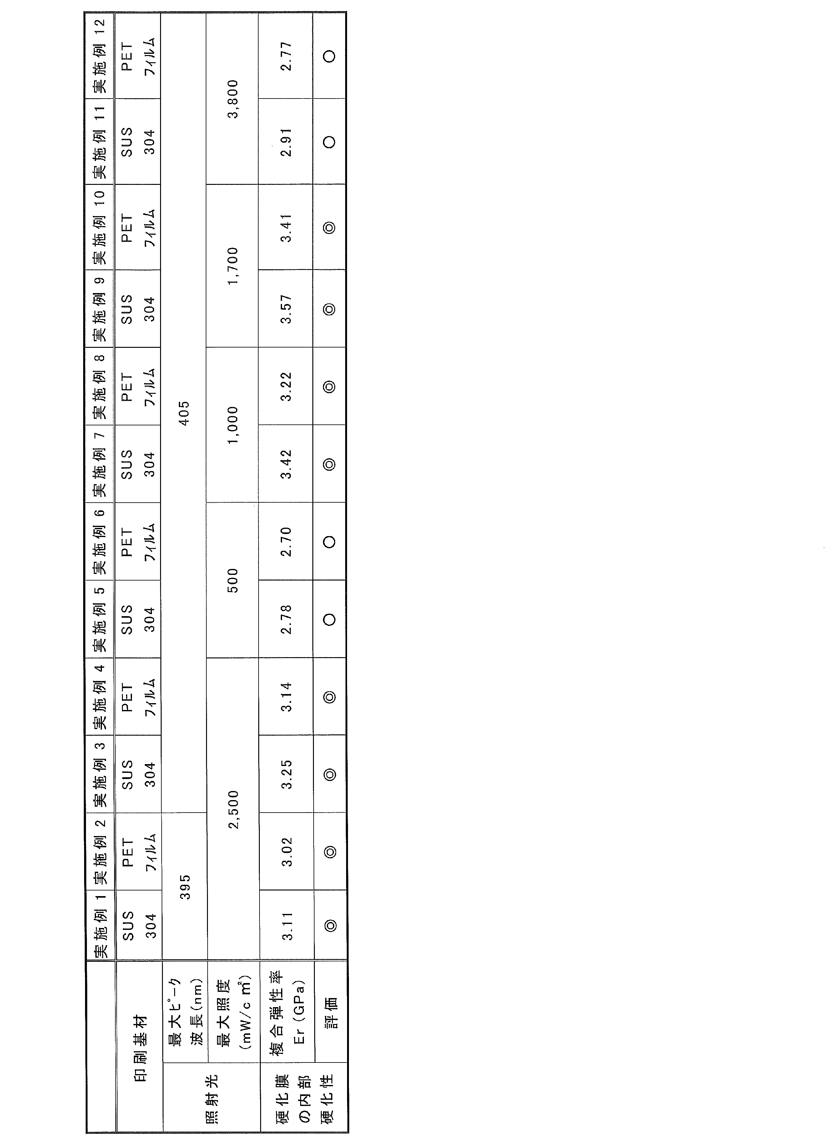 Figure JPOXMLDOC01-appb-T000011