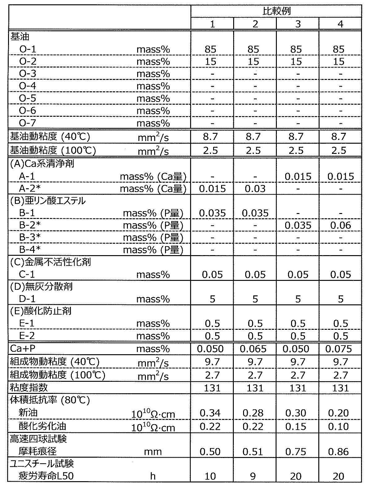 Figure JPOXMLDOC01-appb-T000013