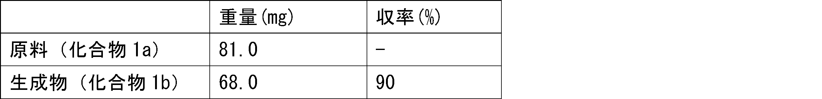 Figure JPOXMLDOC01-appb-T000084