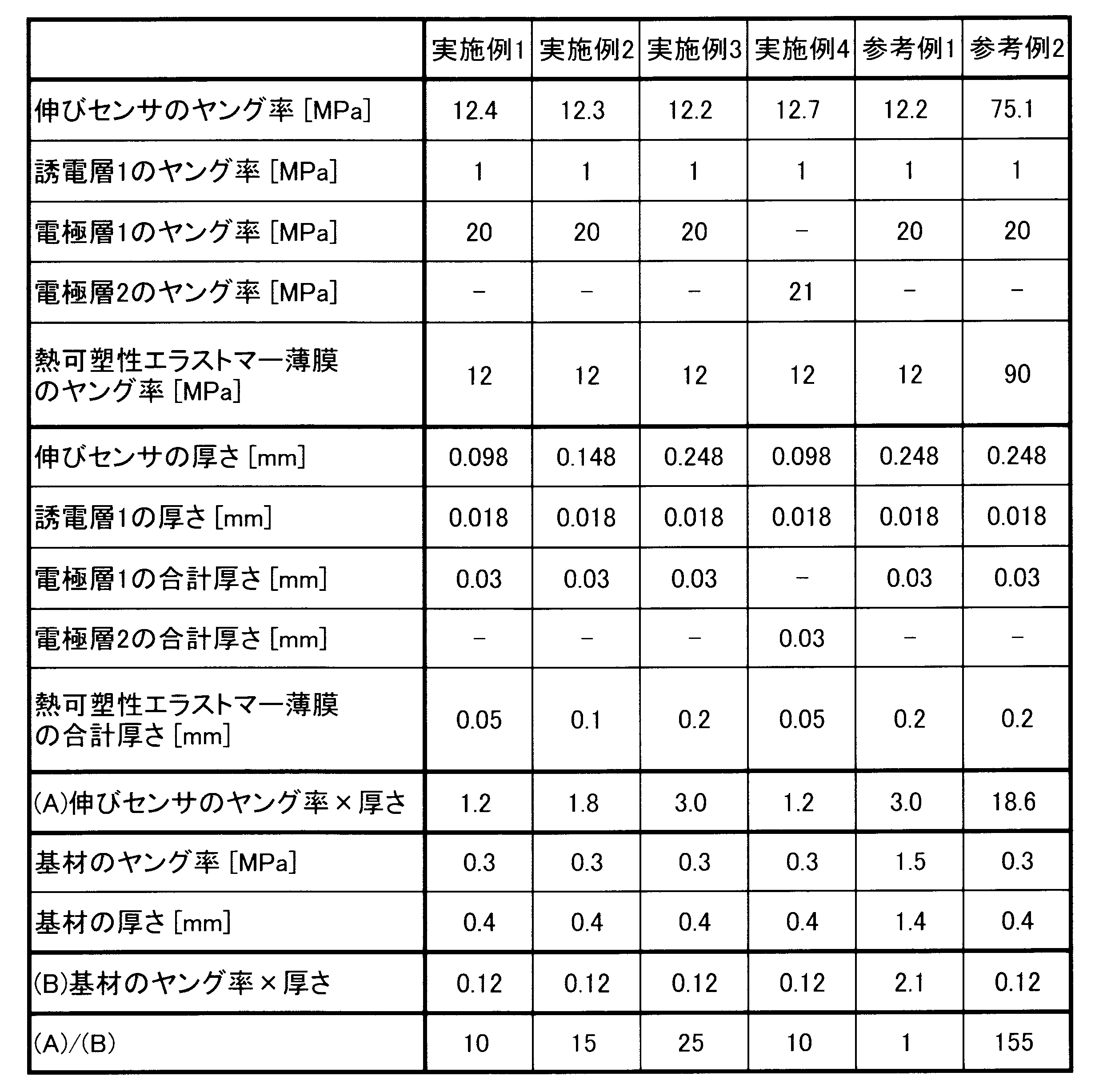 Figure JPOXMLDOC01-appb-T000002