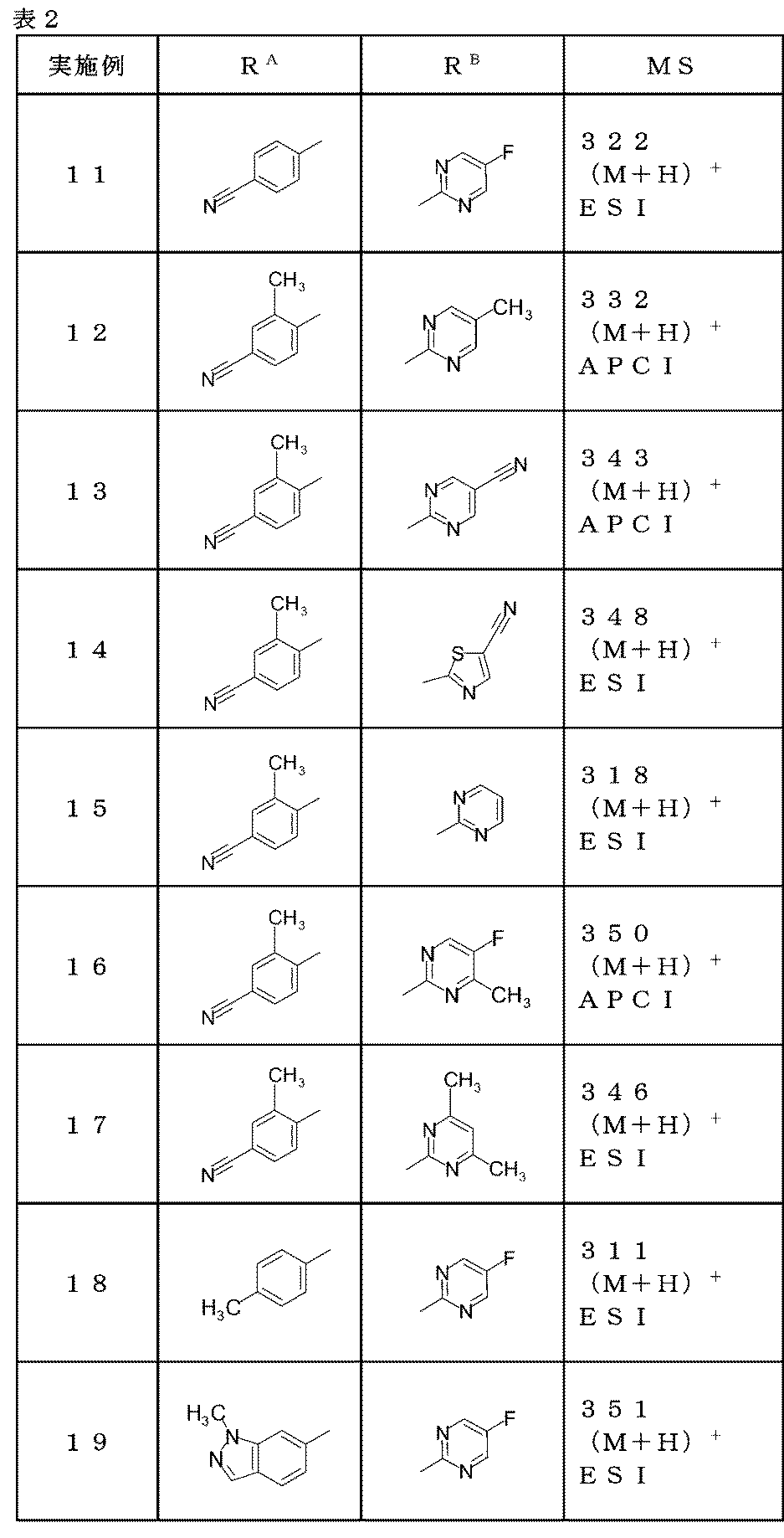 Figure JPOXMLDOC01-appb-T000037