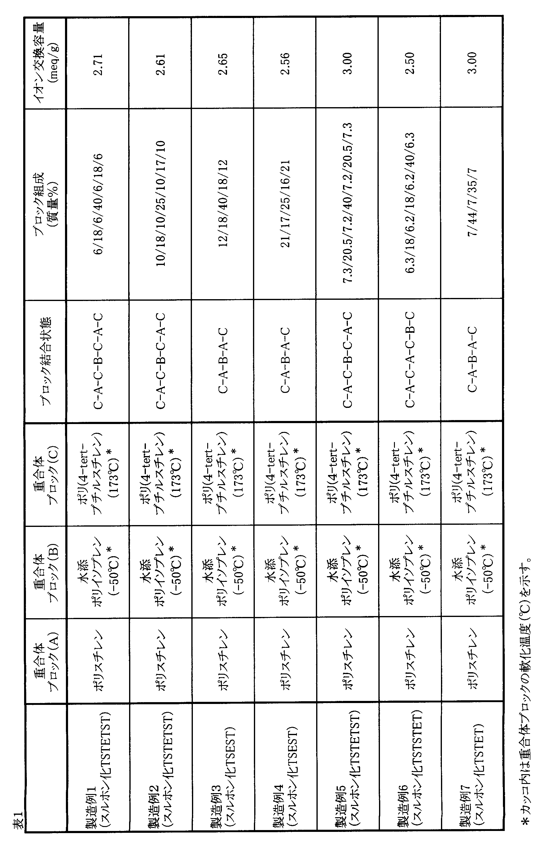 Figure JPOXMLDOC01-appb-T000004