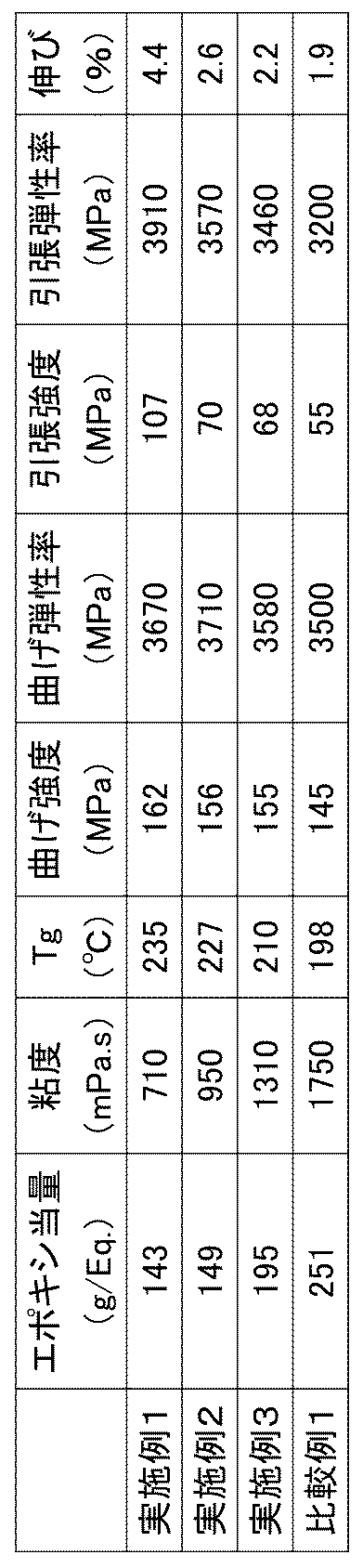 Figure JPOXMLDOC01-appb-T000011