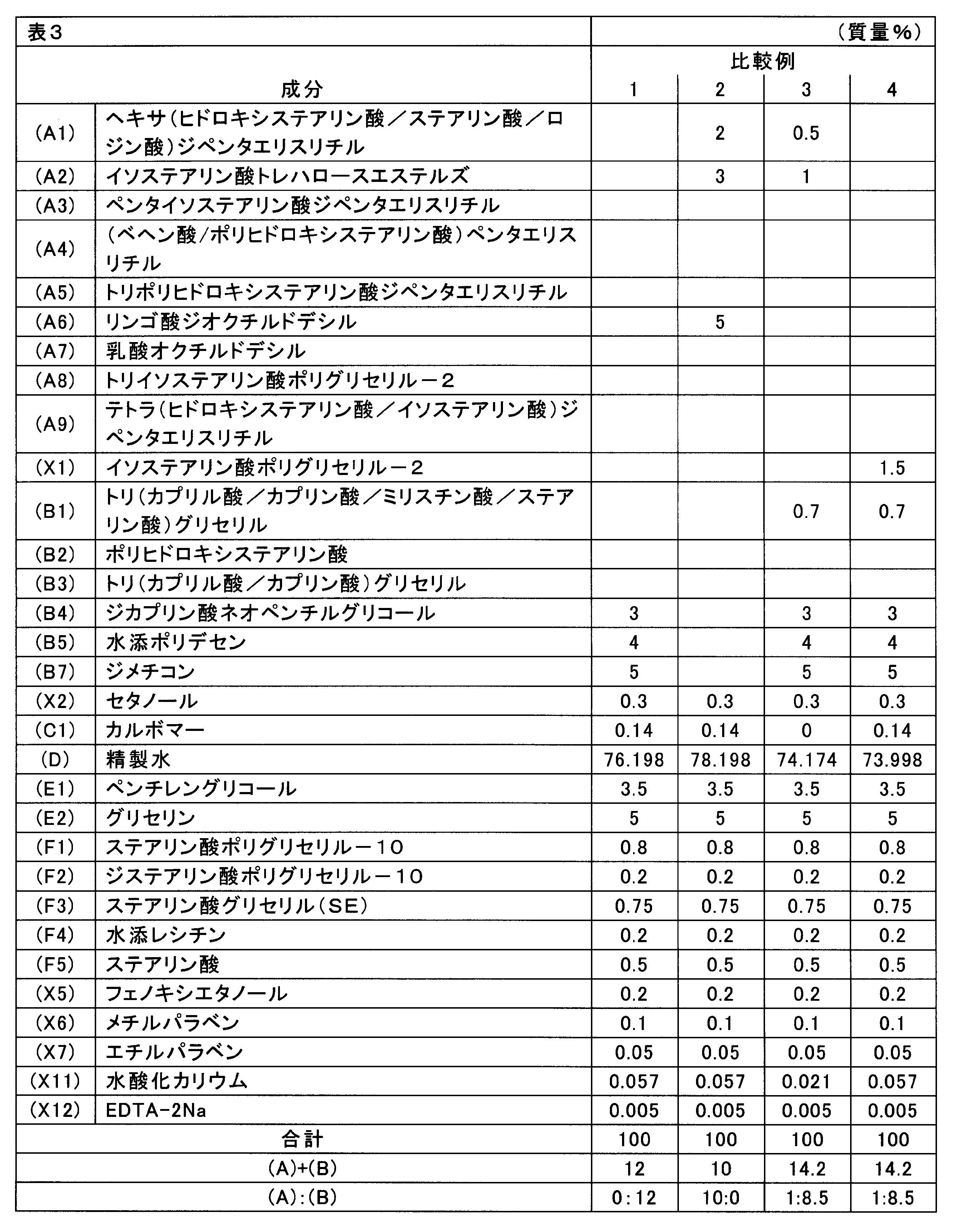 Figure JPOXMLDOC01-appb-T000003