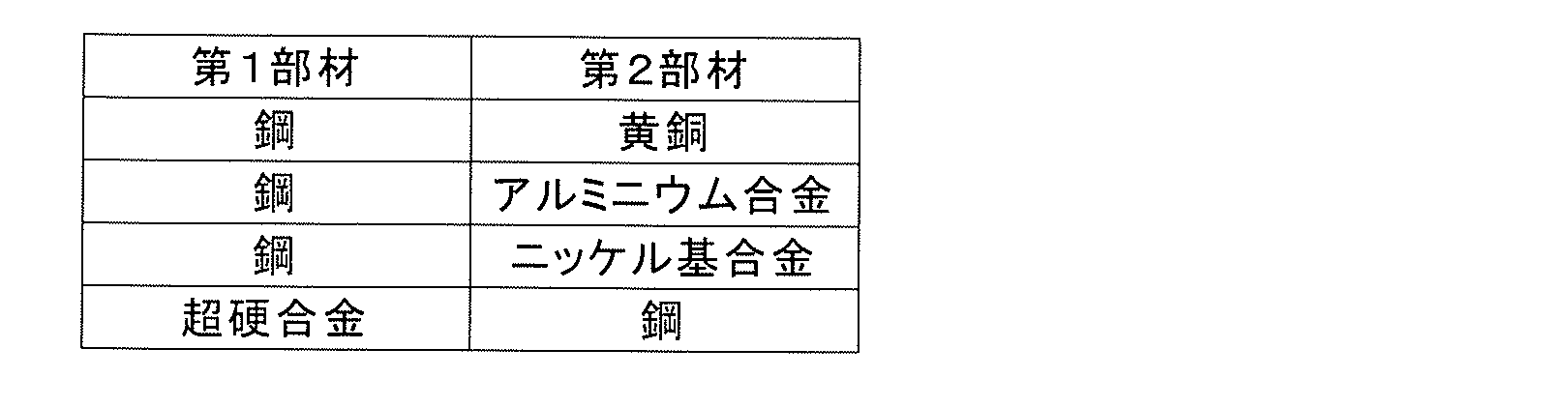 Figure JPOXMLDOC01-appb-T000001
