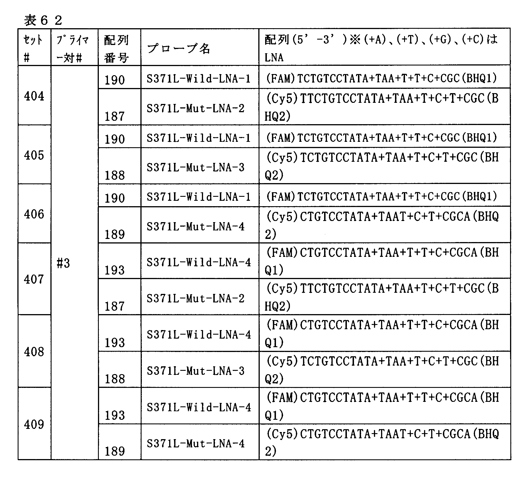 Figure JPOXMLDOC01-appb-T000065