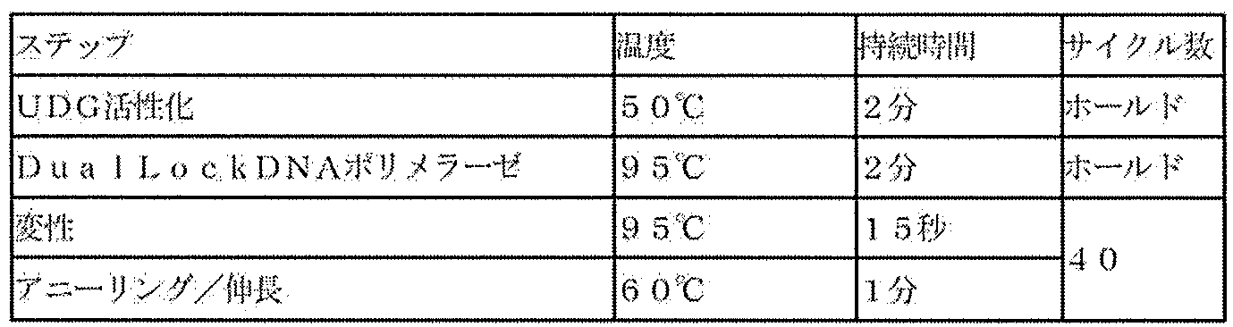 Figure JPOXMLDOC01-appb-T000002