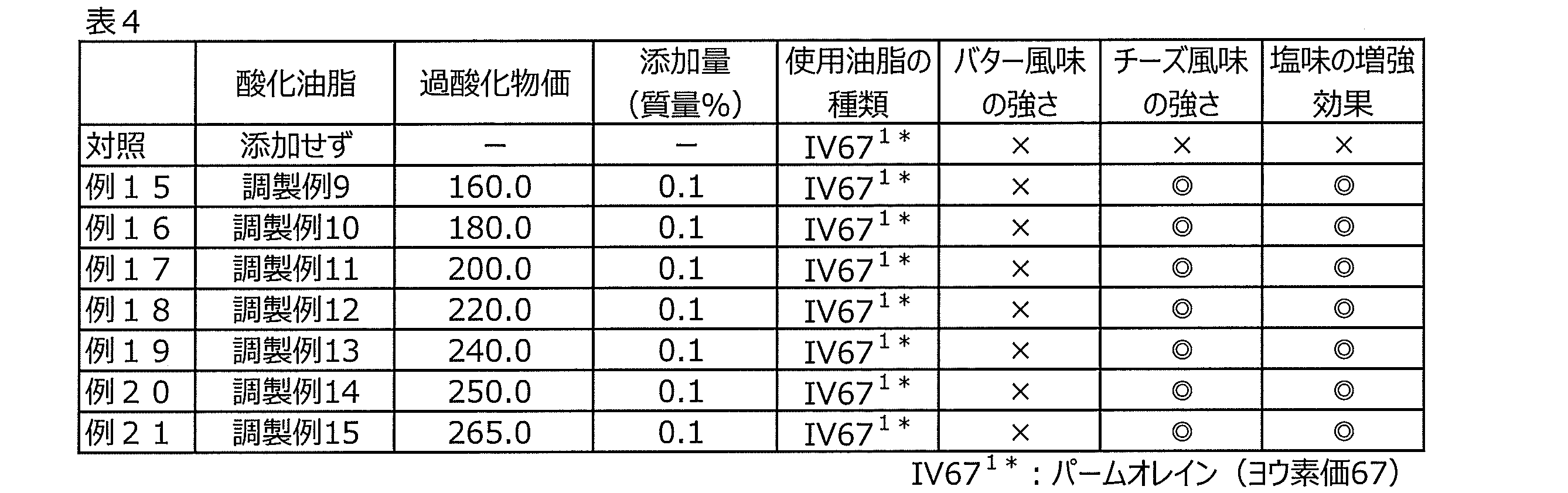 Figure JPOXMLDOC01-appb-T000004