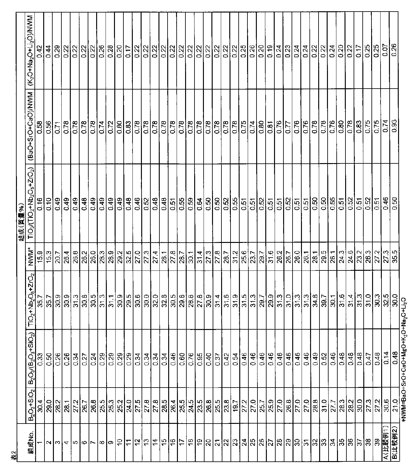 Figure JPOXMLDOC01-appb-T000002