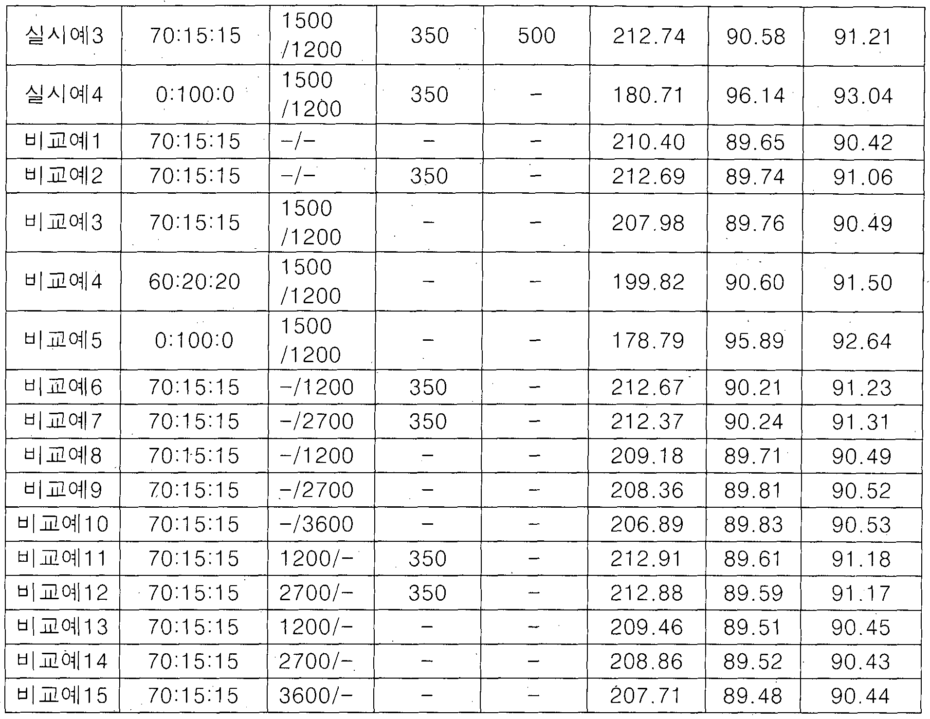 Figure imgf000032_0001