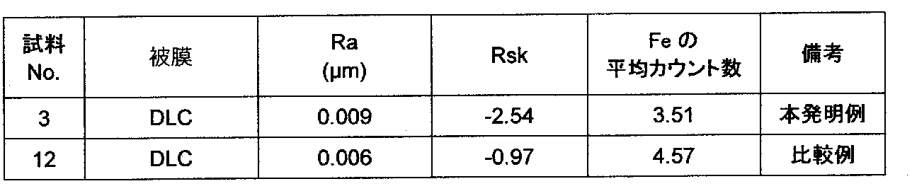 Figure JPOXMLDOC01-appb-T000002