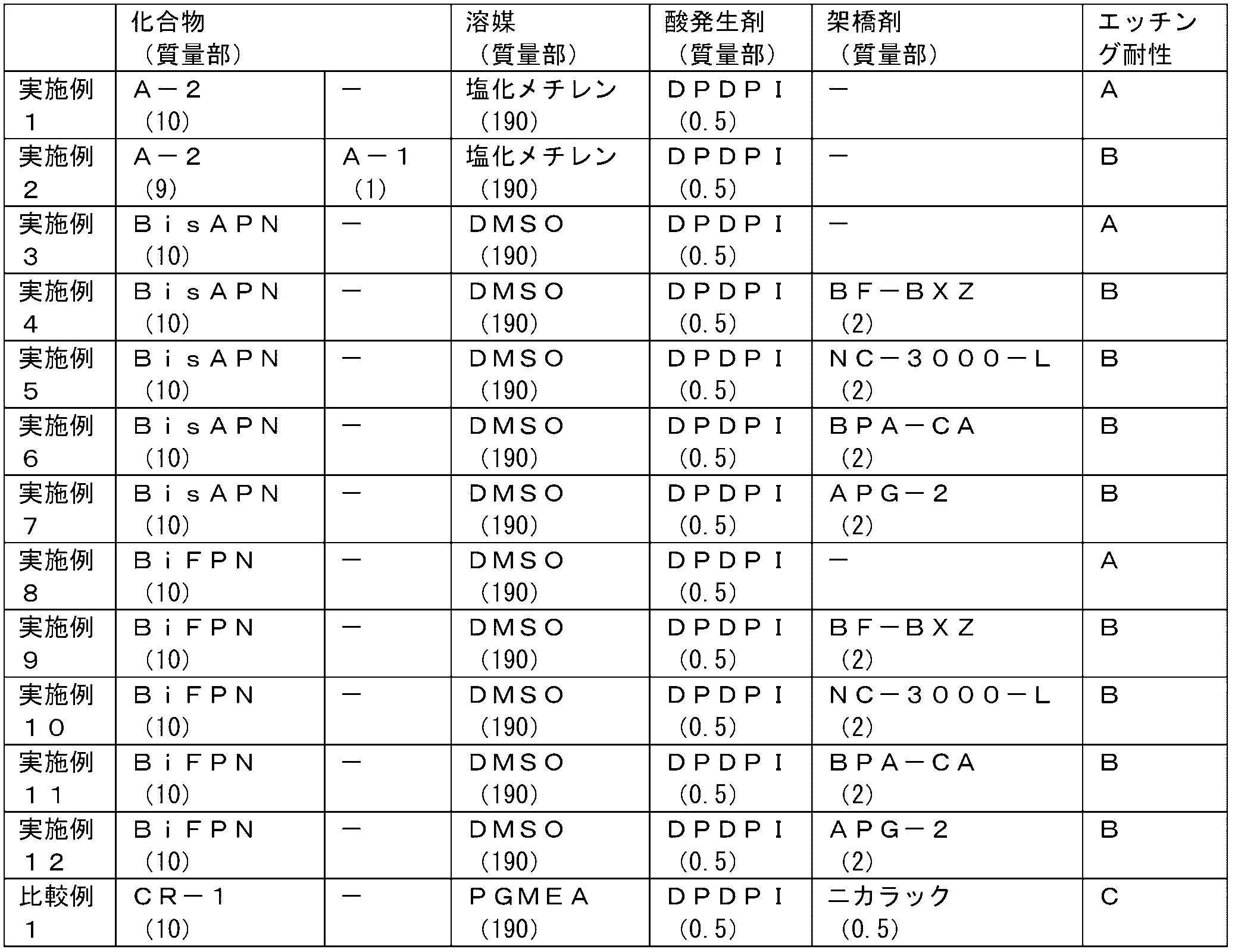 Figure JPOXMLDOC01-appb-T000032