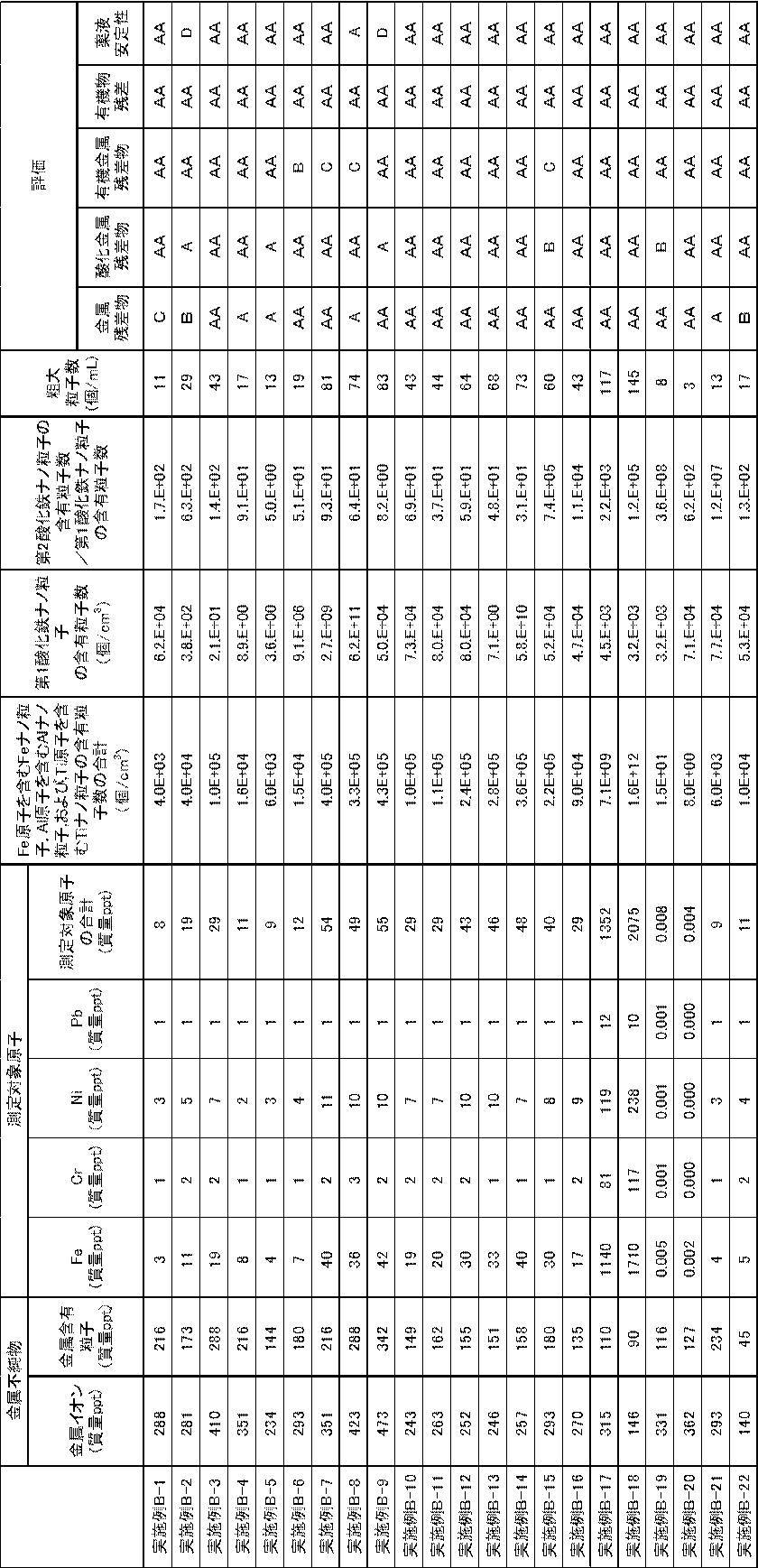 Figure JPOXMLDOC01-appb-T000025