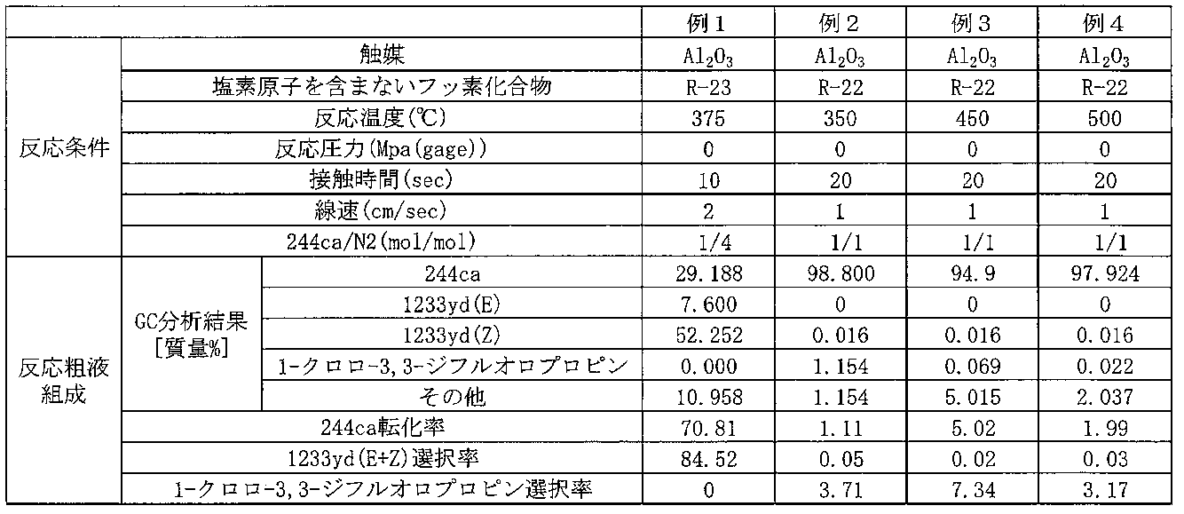 Figure JPOXMLDOC01-appb-T000003
