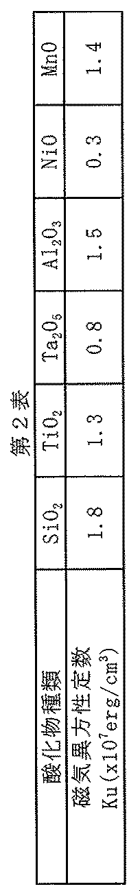 Figure JPOXMLDOC01-appb-T000002