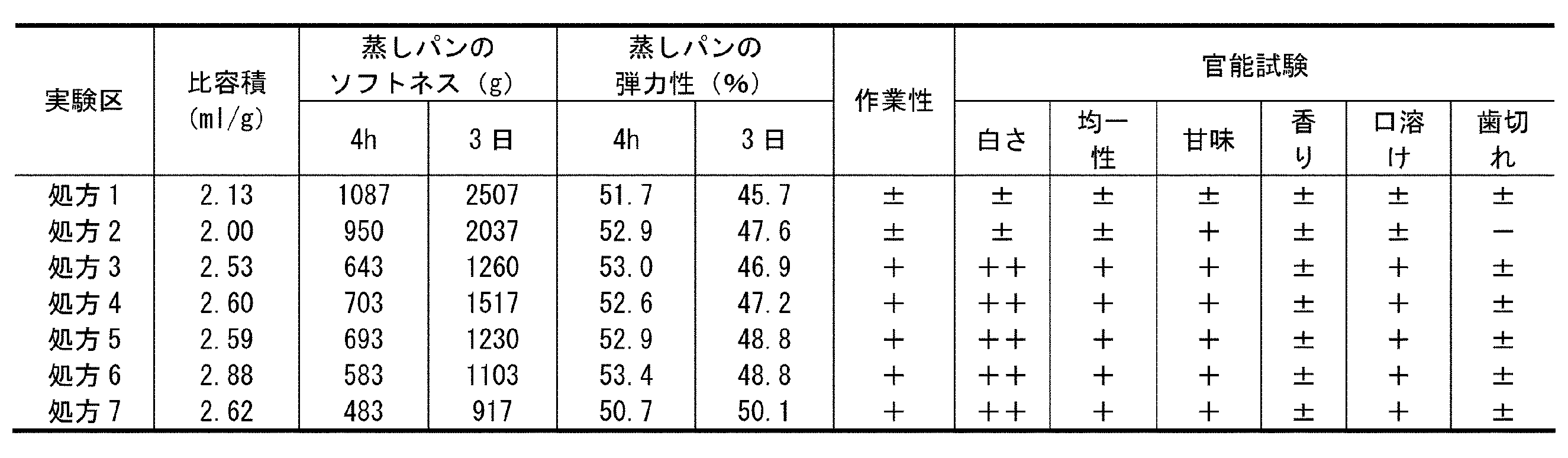 Figure JPOXMLDOC01-appb-T000014