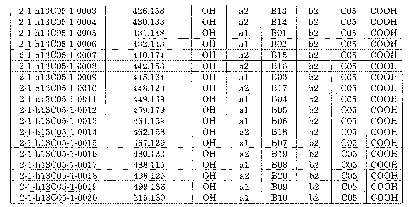 Figure JPOXMLDOC01-appb-I001271