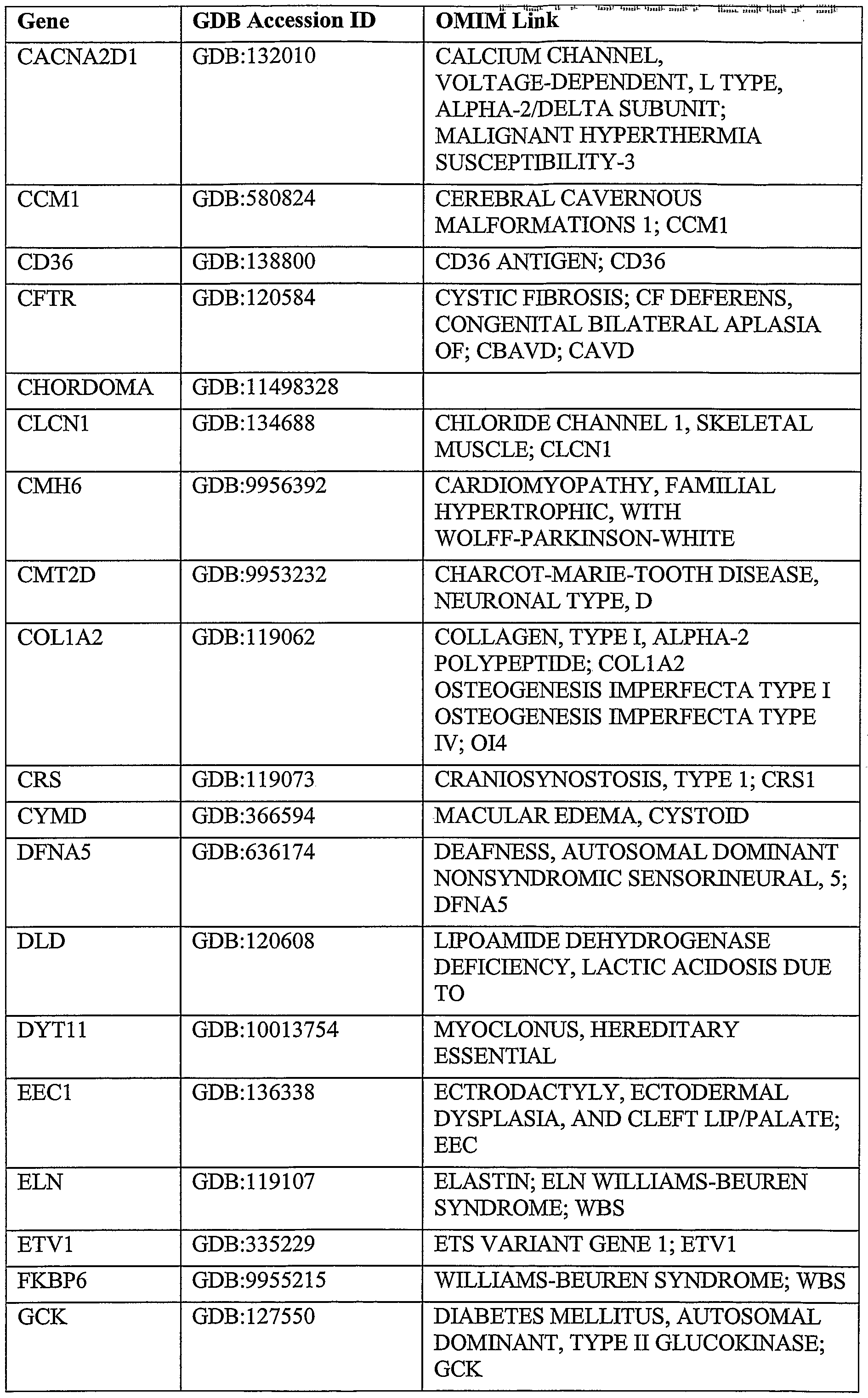 Figure imgf000167_0001