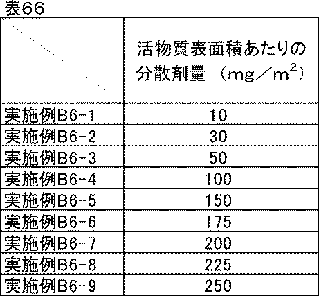 Figure JPOXMLDOC01-appb-T000077